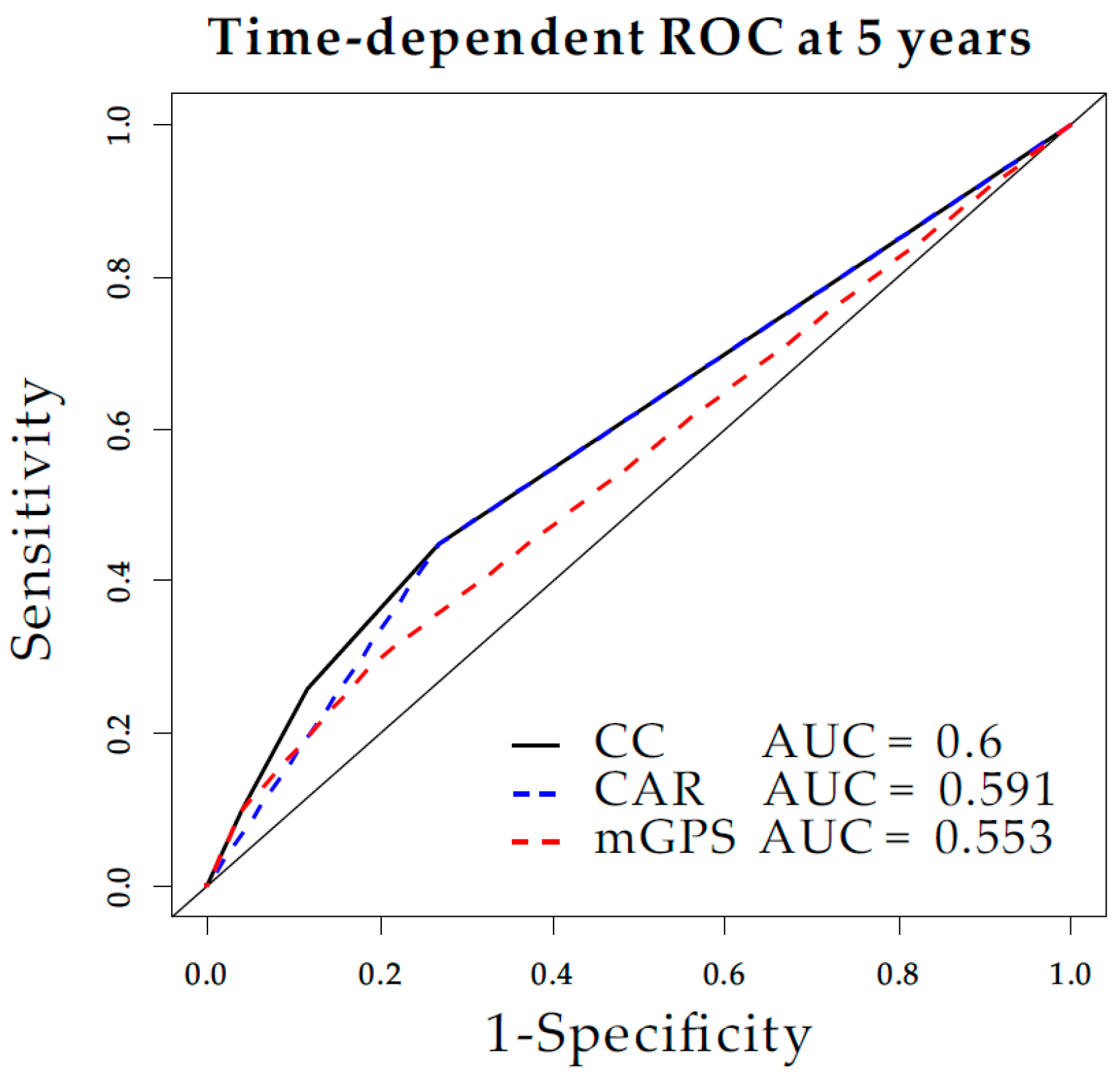 Diagnostics 10 00859 g004