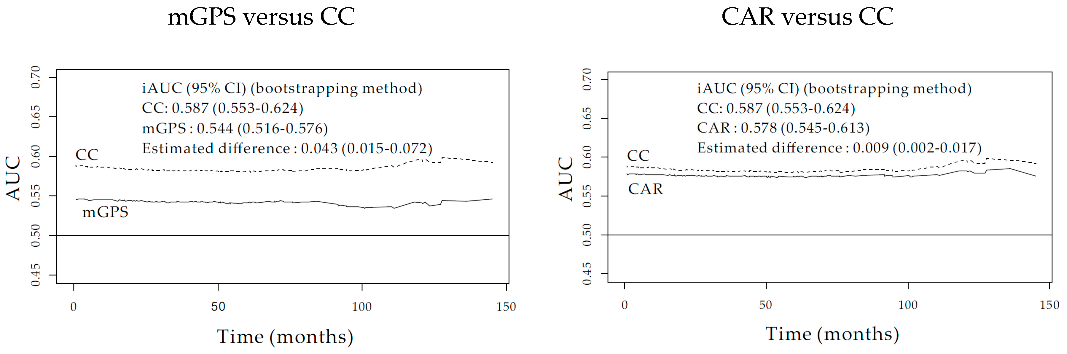 Diagnostics 10 00859 g005