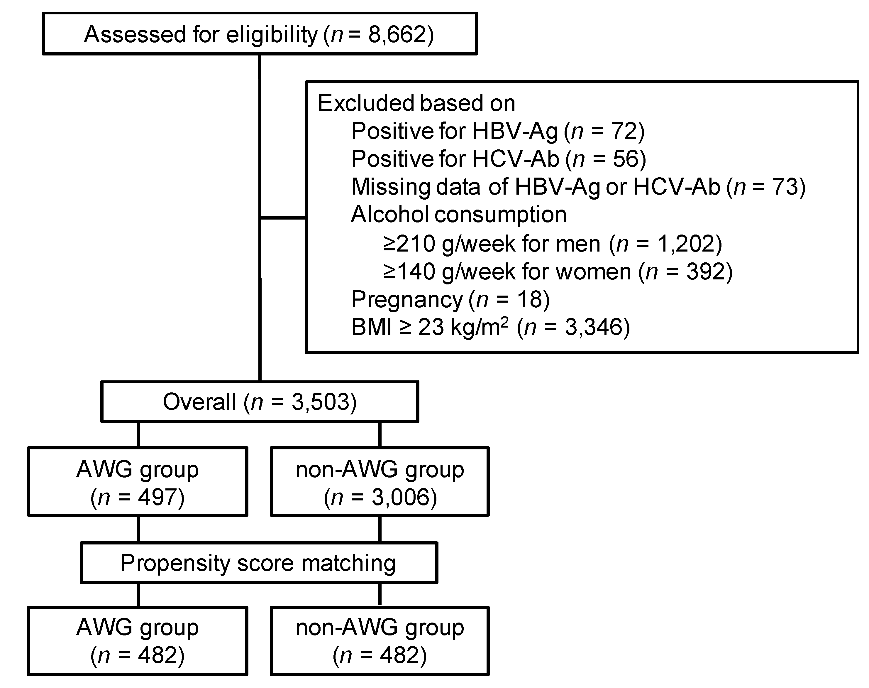 Diagnostics 10 00863 g001
