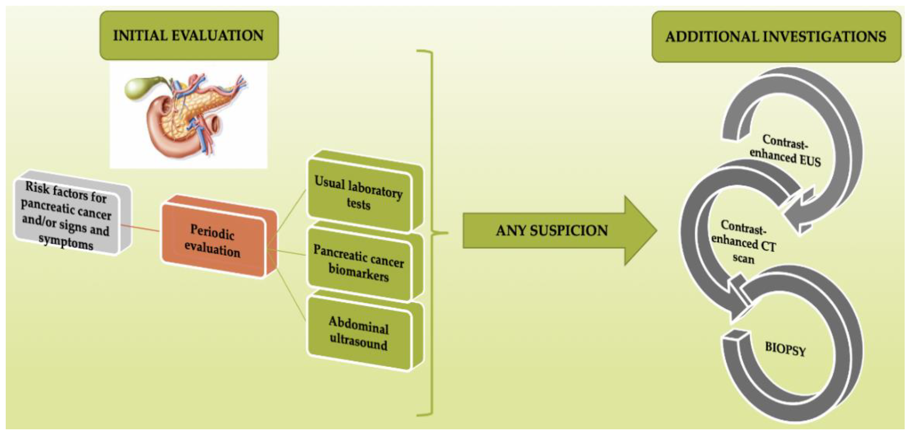 Diagnostics 10 00869 g001 Diagnostics 10 00869 g001