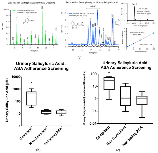Diagnostics 10 00871 g0a1