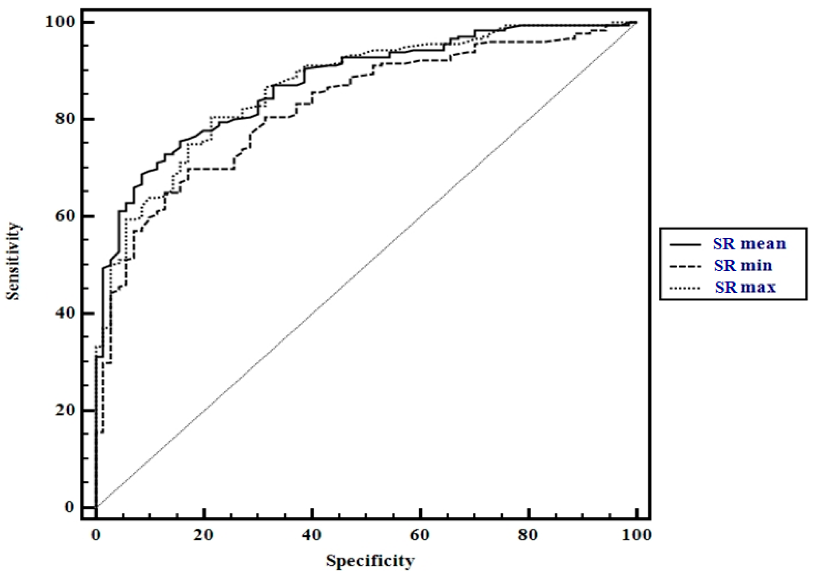 Diagnostics 10 00874 g003 Diagnostics 10 00874 g003