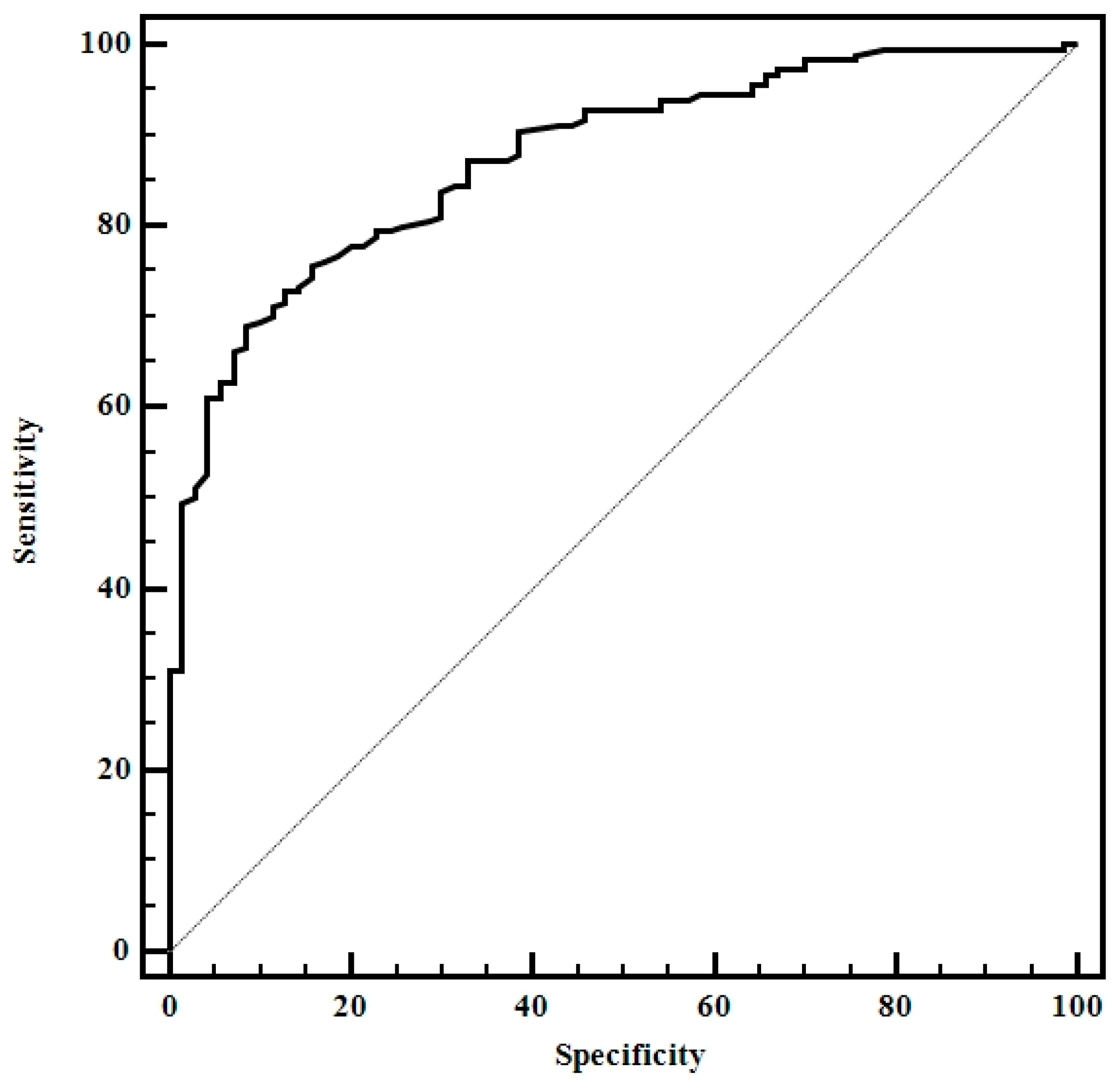 Diagnostics 10 00874 g004 Diagnostics 10 00874 g004