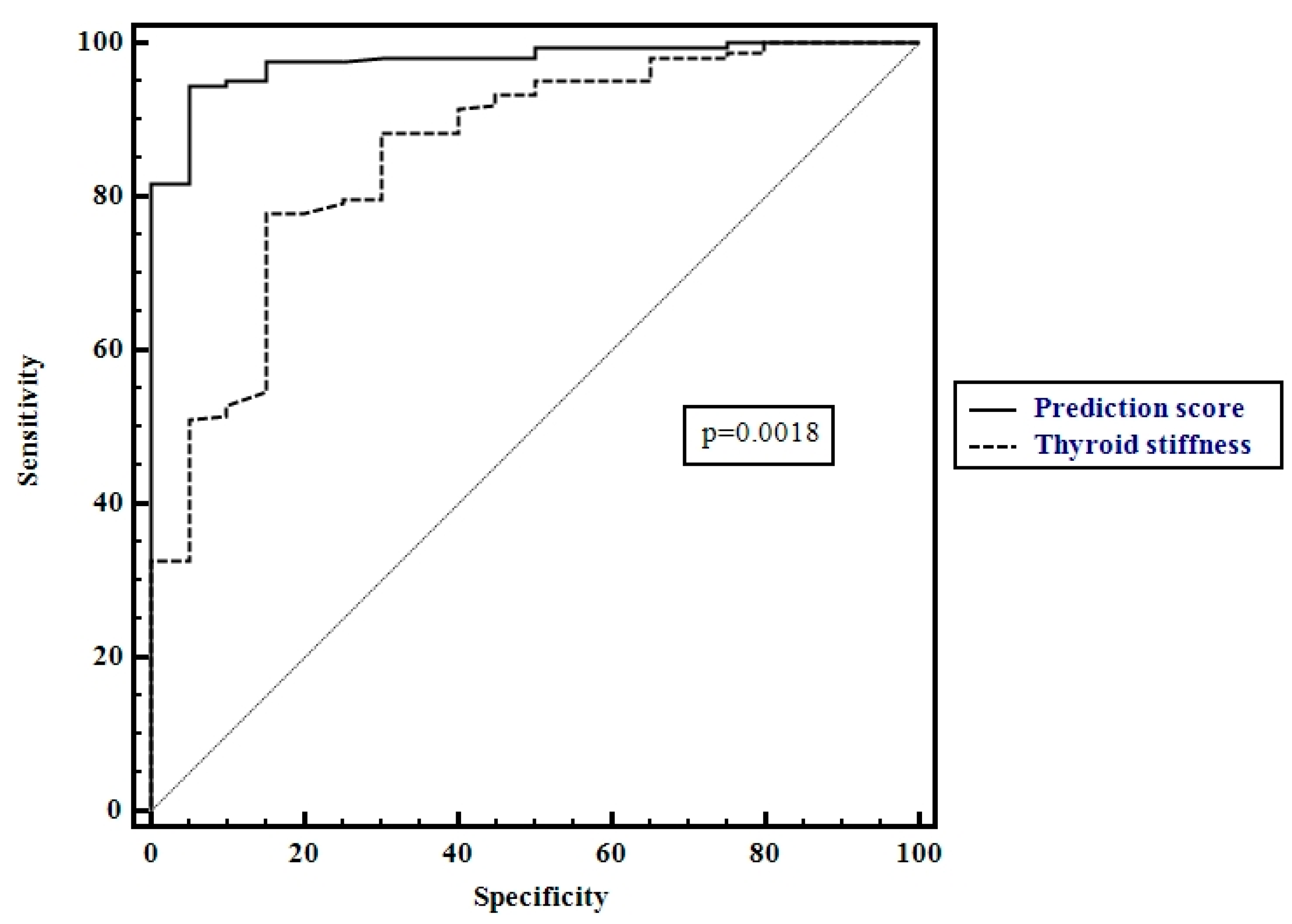 Diagnostics 10 00874 g006 Diagnostics 10 00874 g006