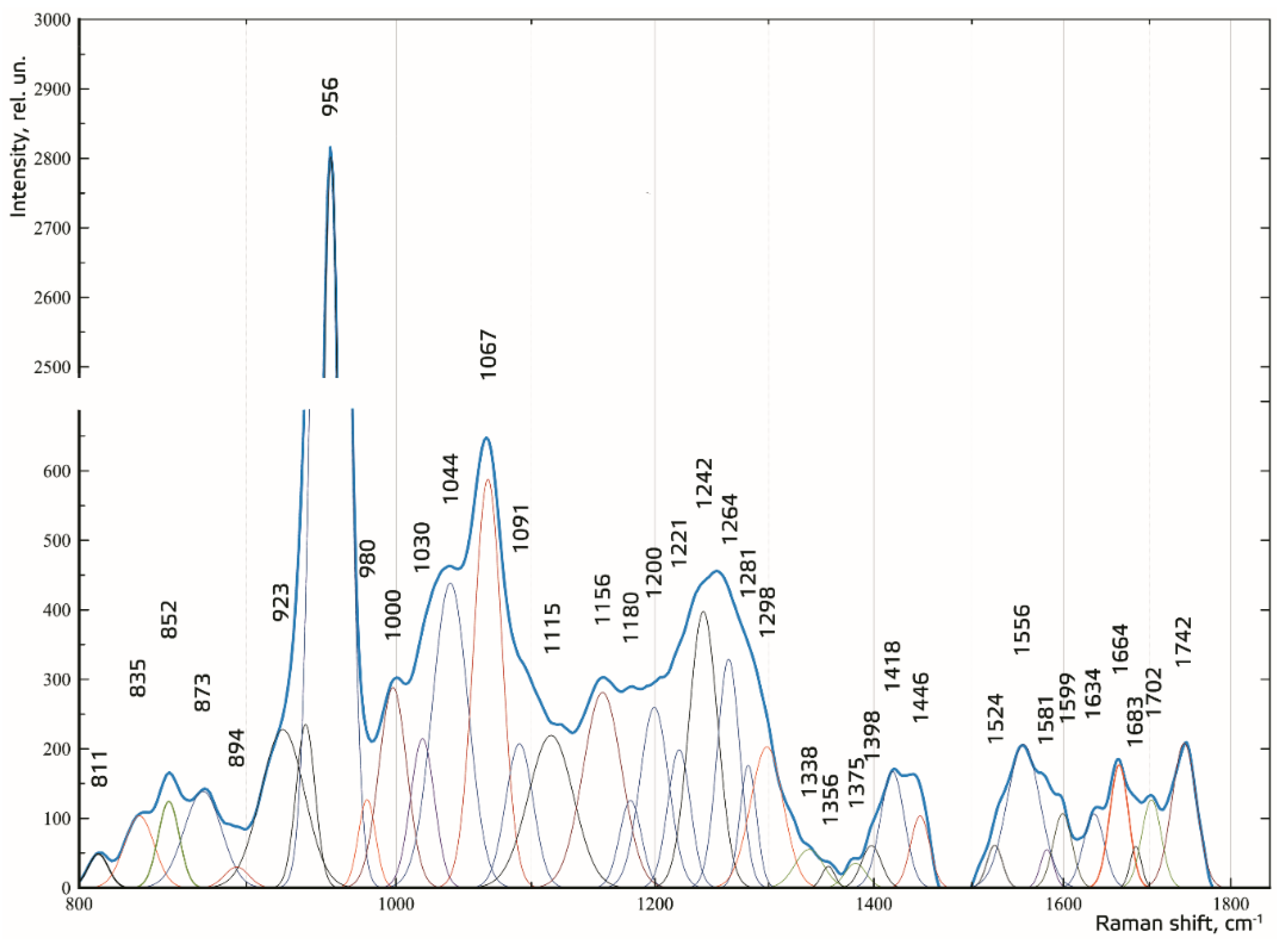 Diagnostics 10 00876 g005 Diagnostics 10 00876 g005