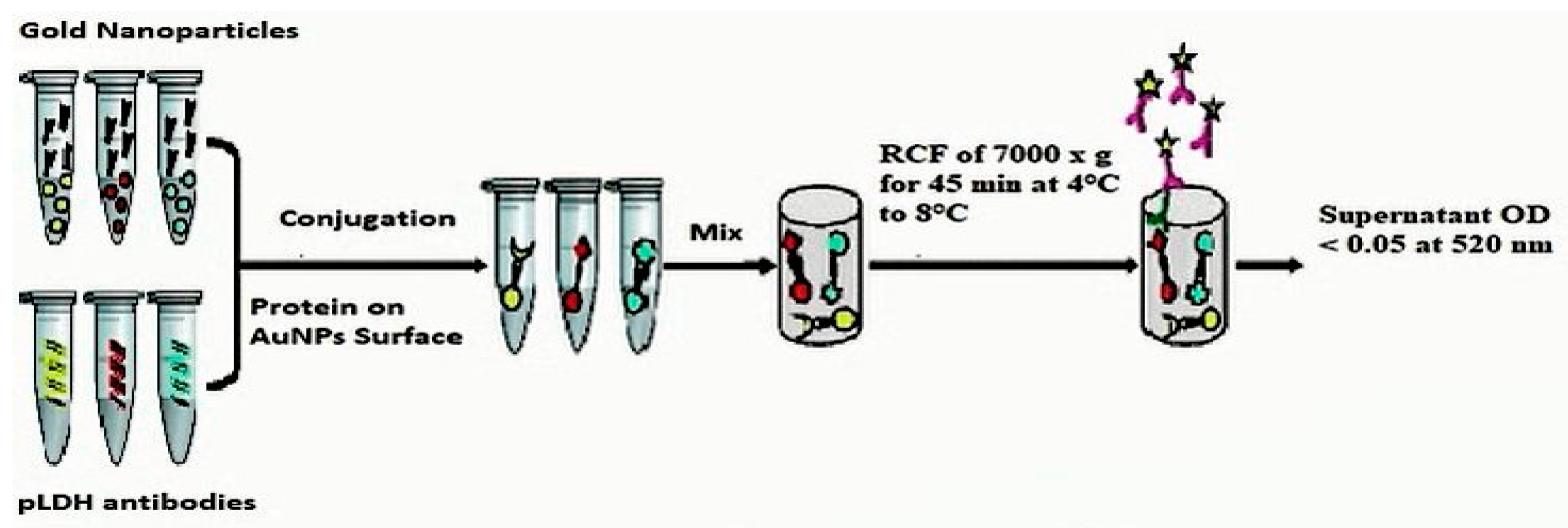 Diagnostics 10 00880 g002