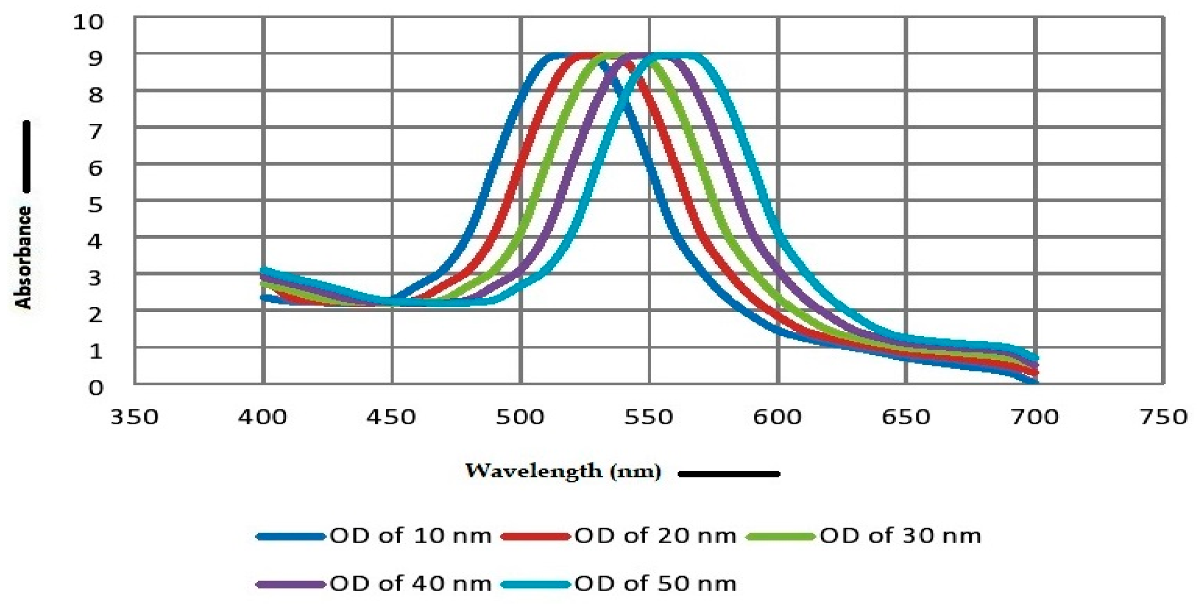 Diagnostics 10 00880 g005