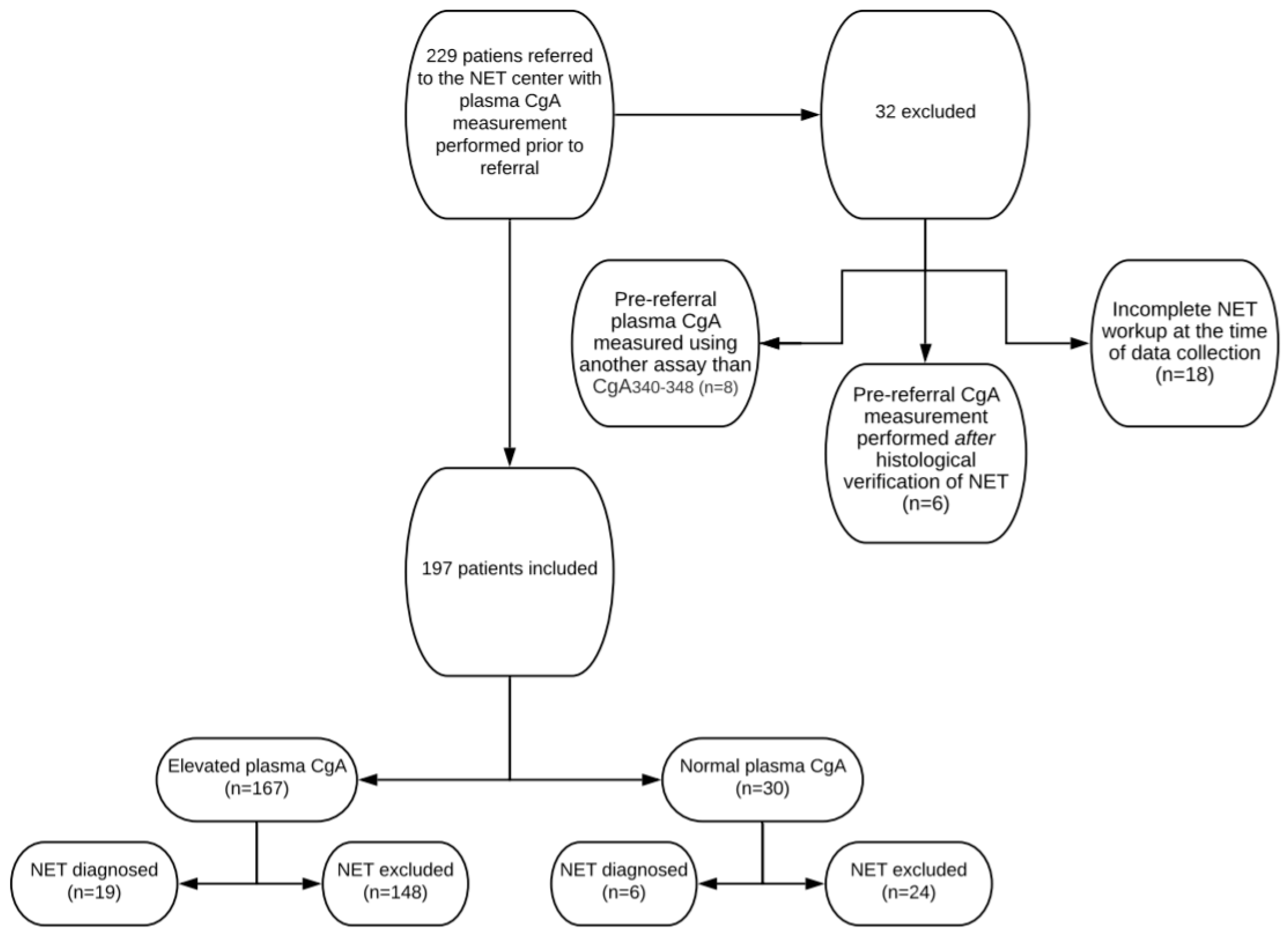 Diagnostics 10 00881 g002