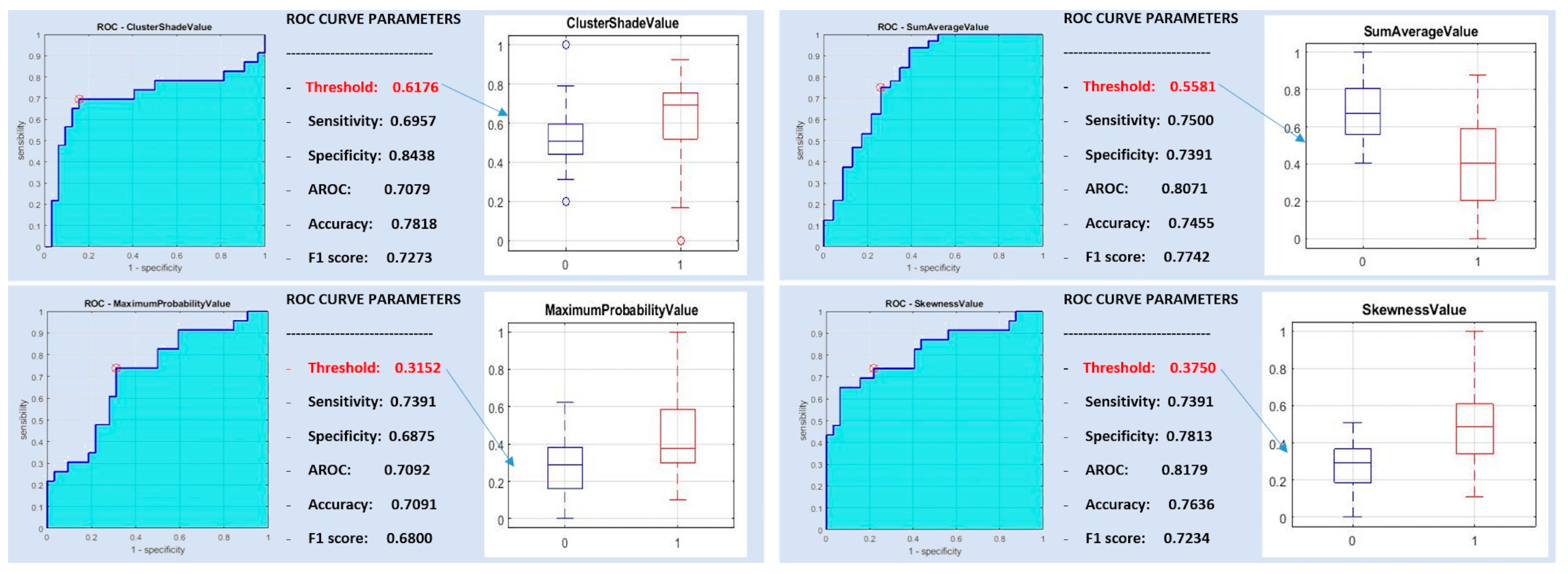 Diagnostics 10 00900 g003