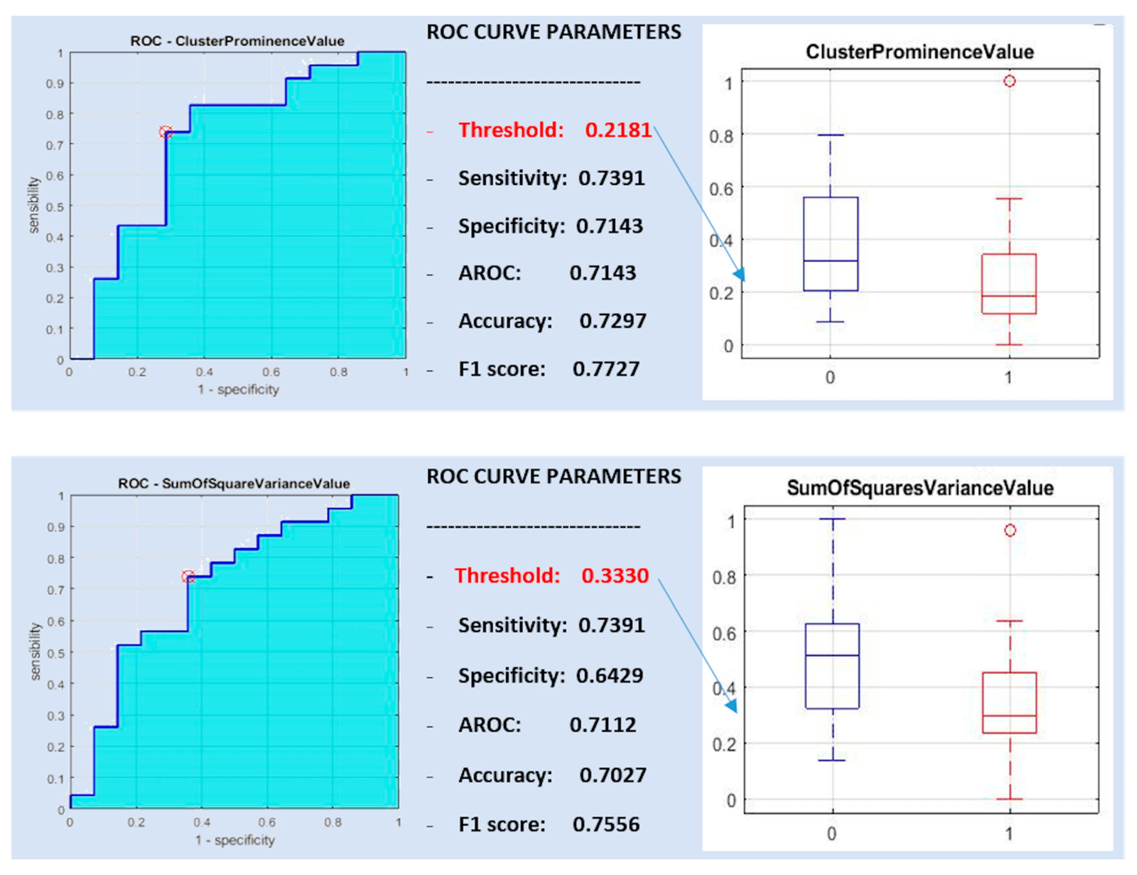 Diagnostics 10 00900 g005