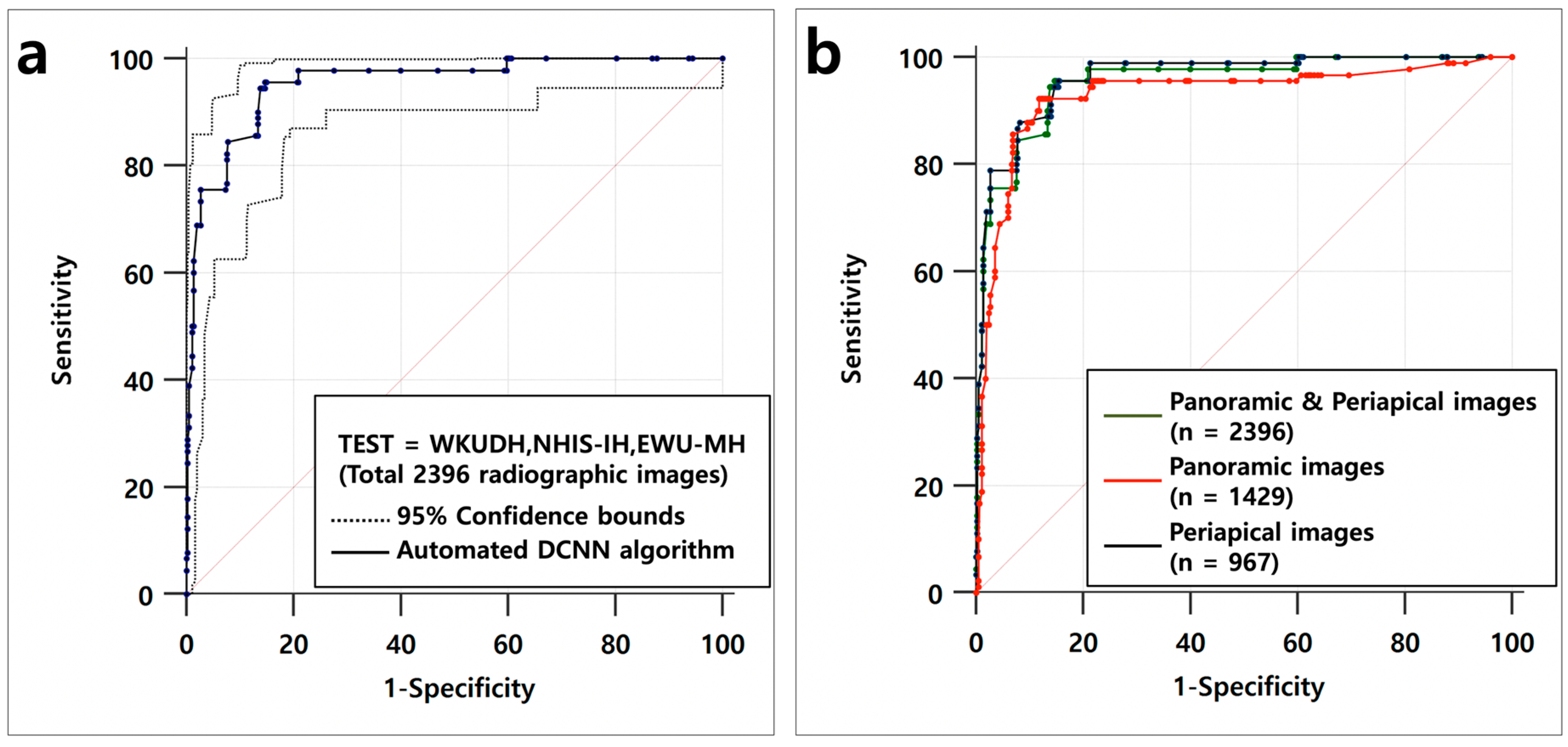 Diagnostics 10 00910 g002