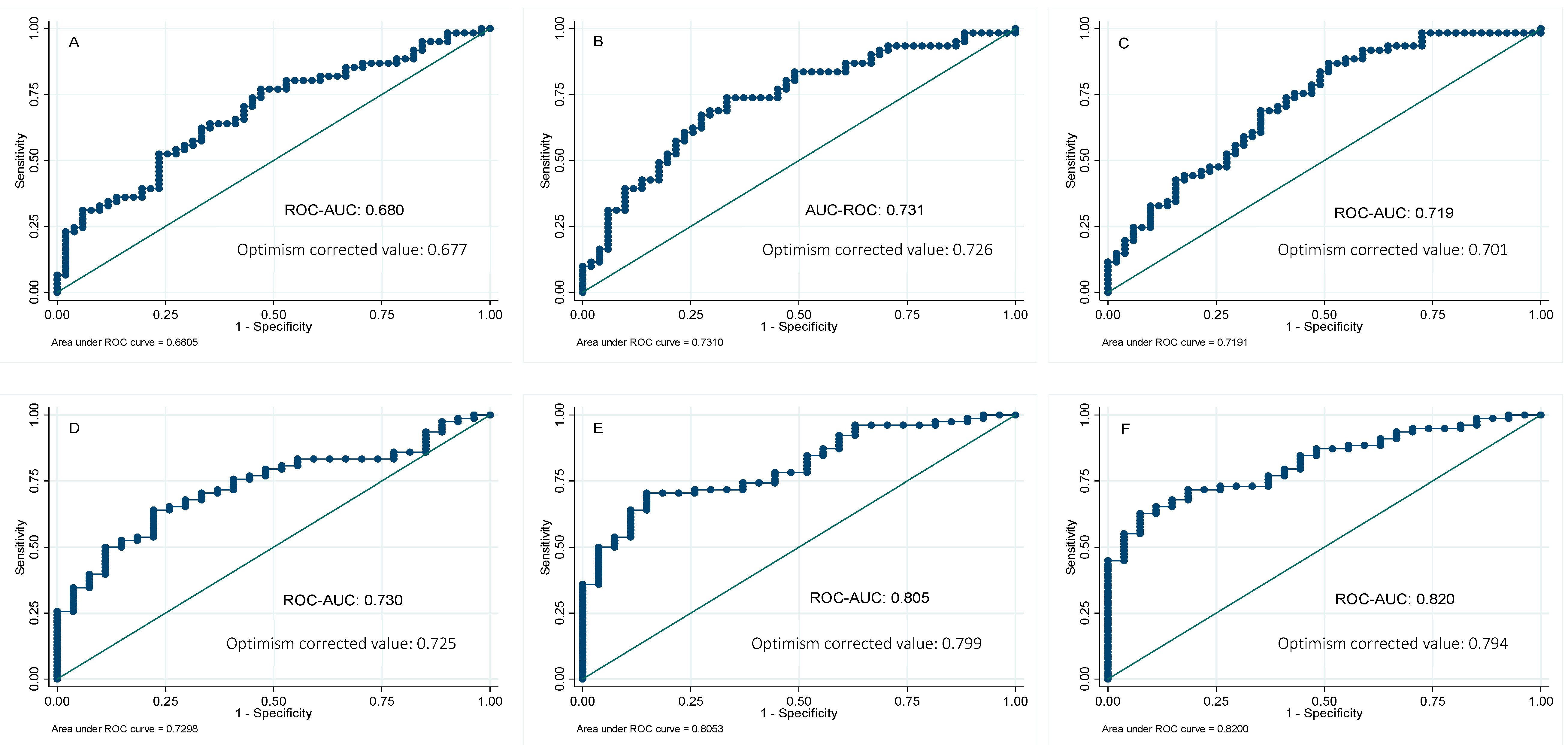 Diagnostics 10 00917 g002