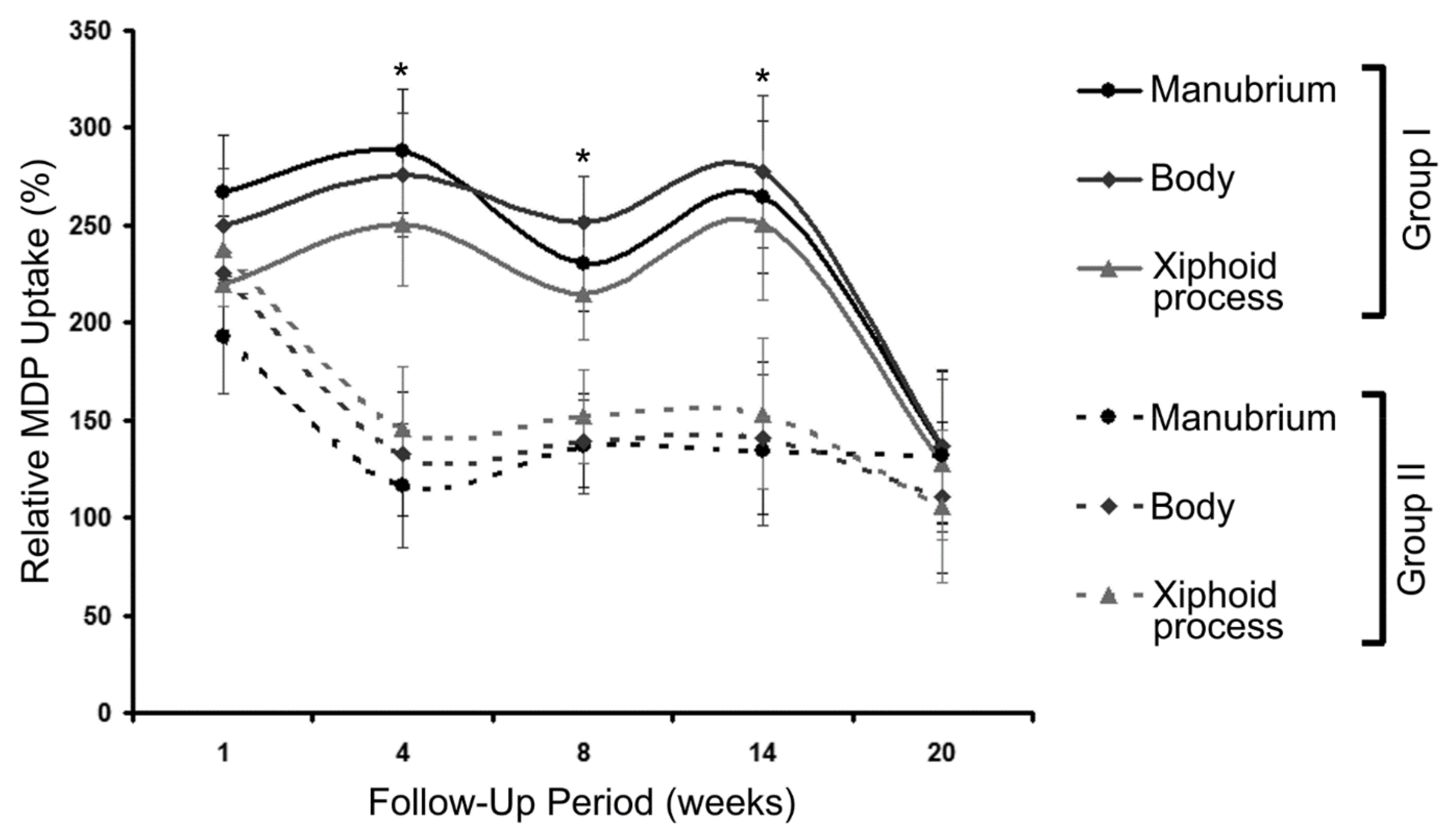 Diagnostics 10 00921 g002