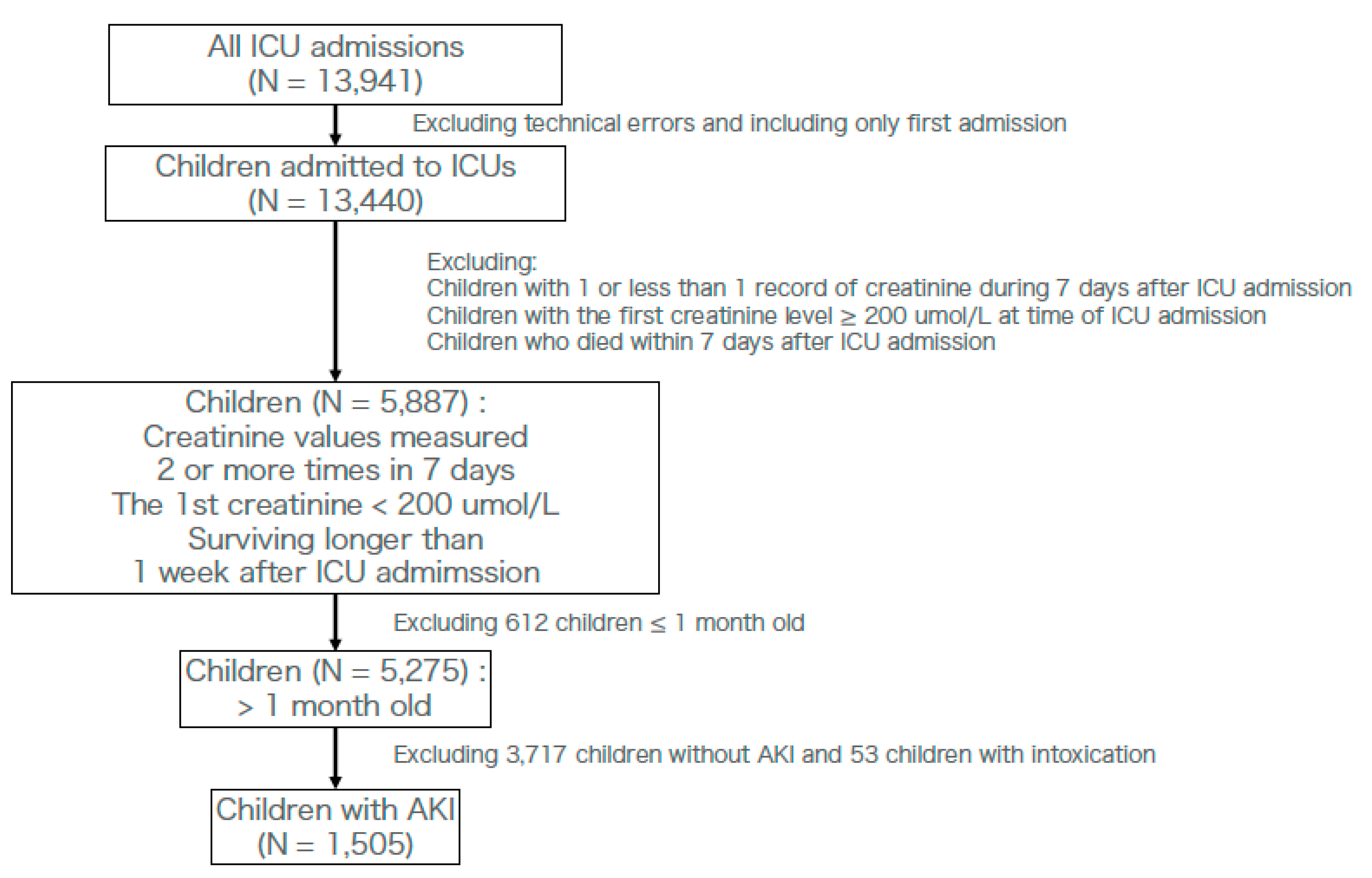 Diagnostics 10 00937 g001