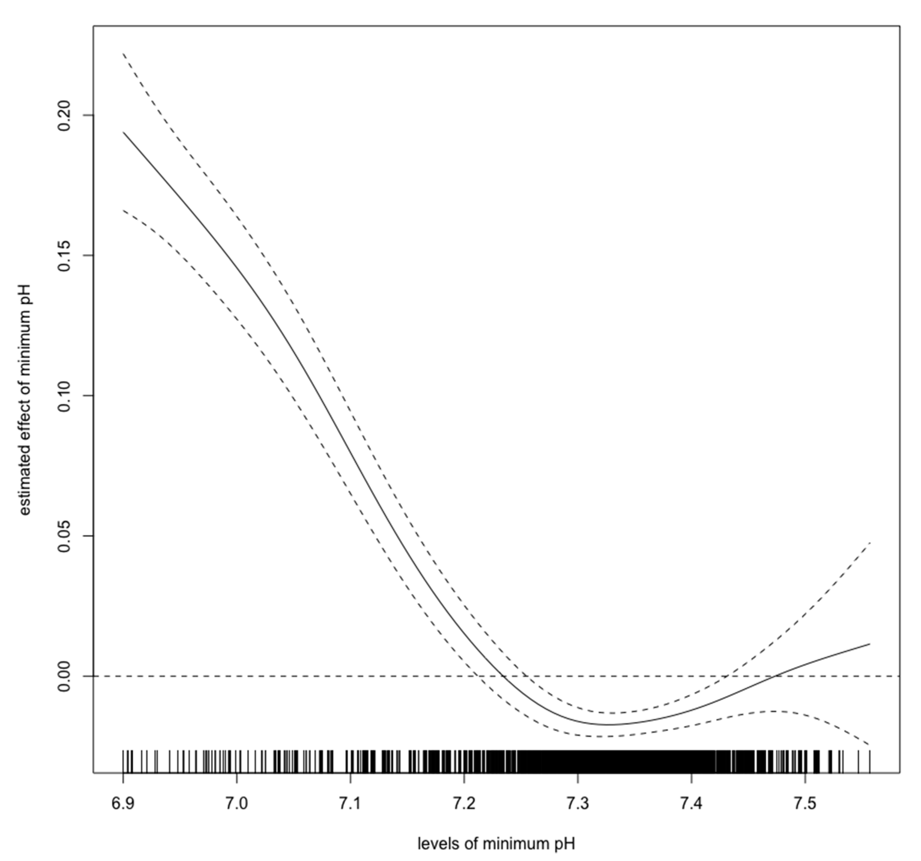 Diagnostics 10 00937 g003