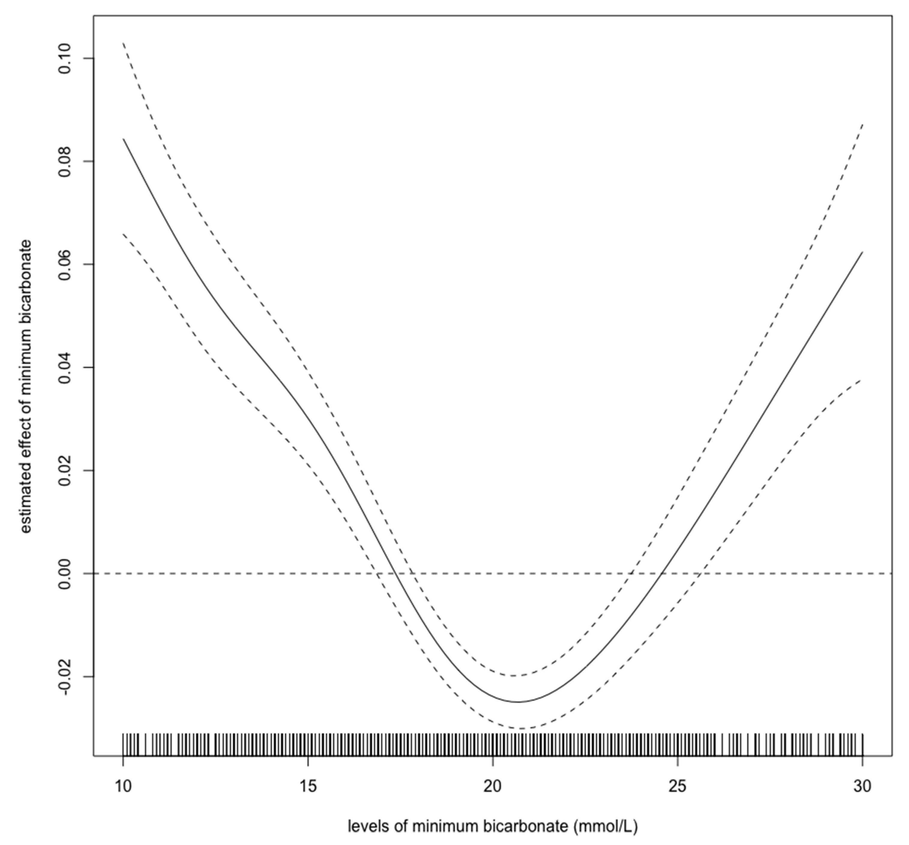 Diagnostics 10 00937 g004