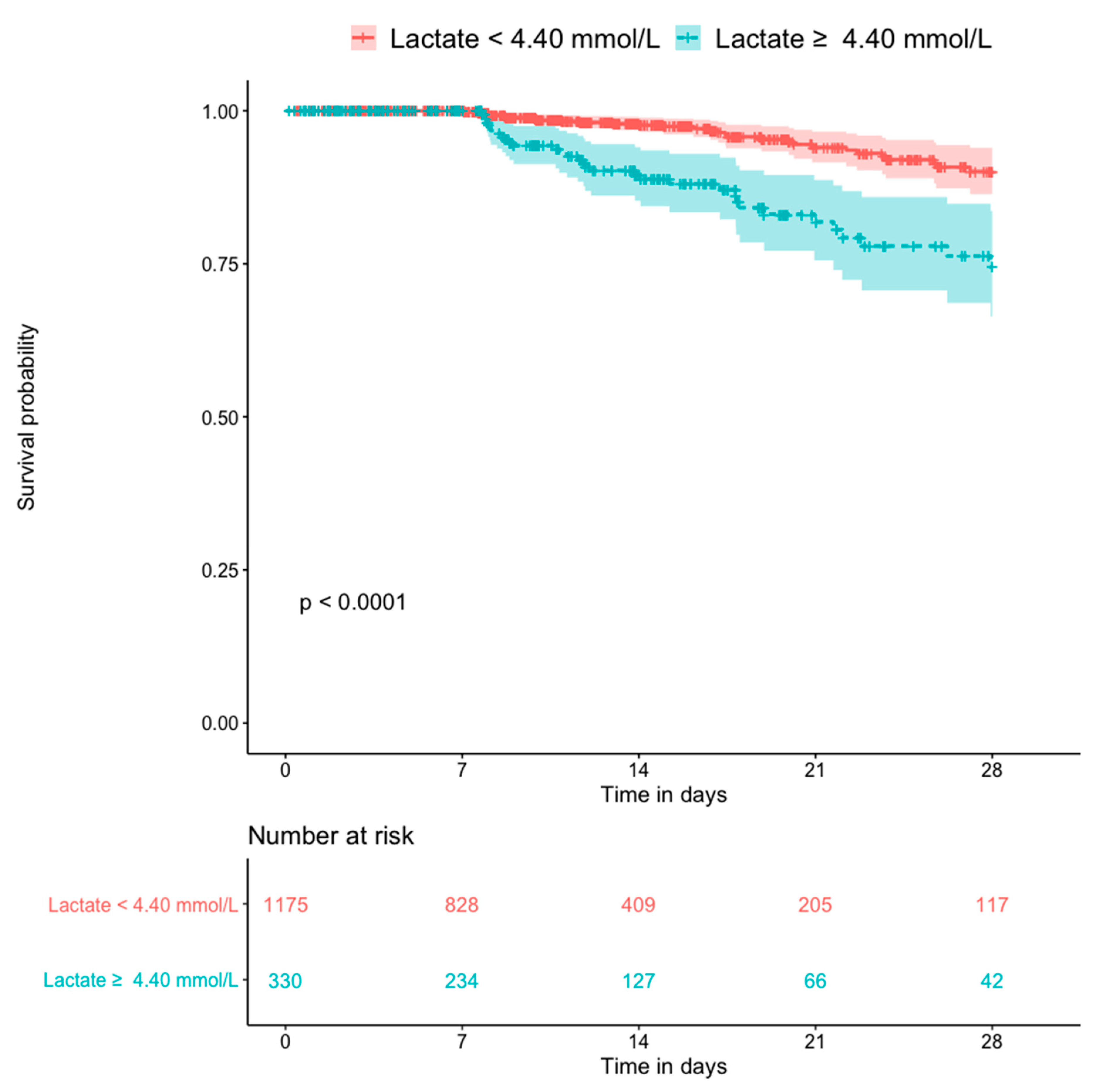 Diagnostics 10 00937 g005