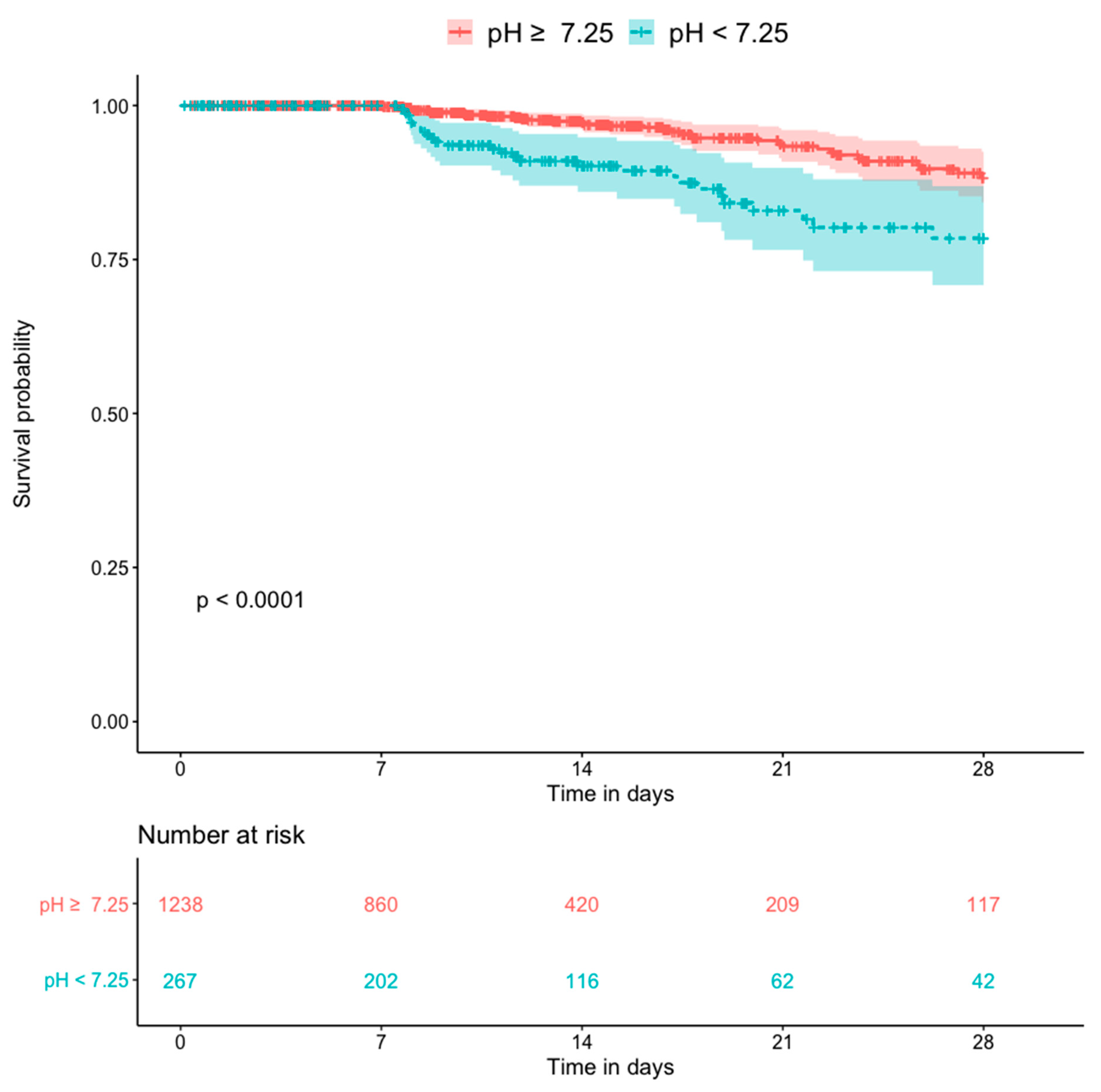 Diagnostics 10 00937 g006