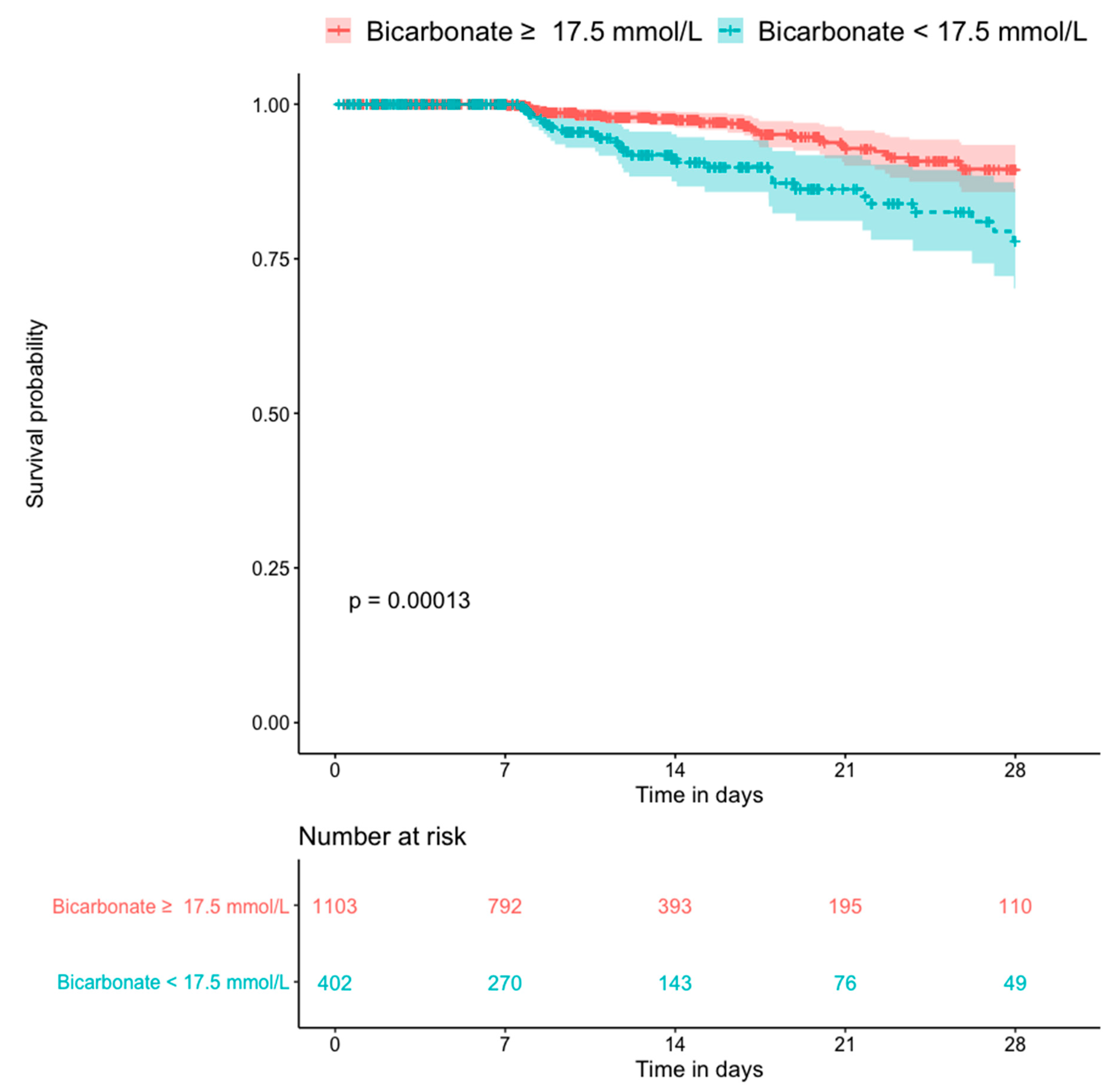 Diagnostics 10 00937 g007