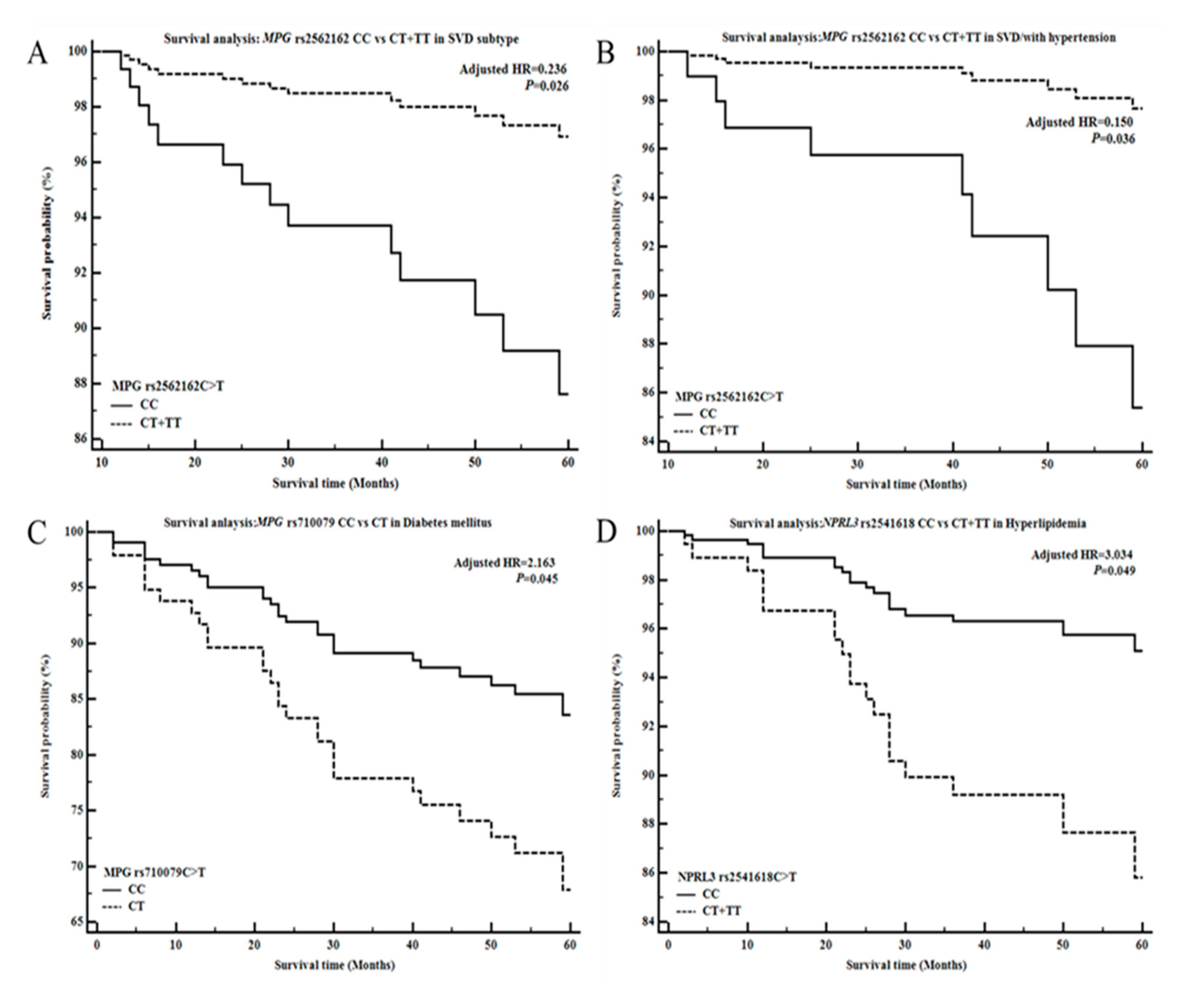Diagnostics 10 00947 g001