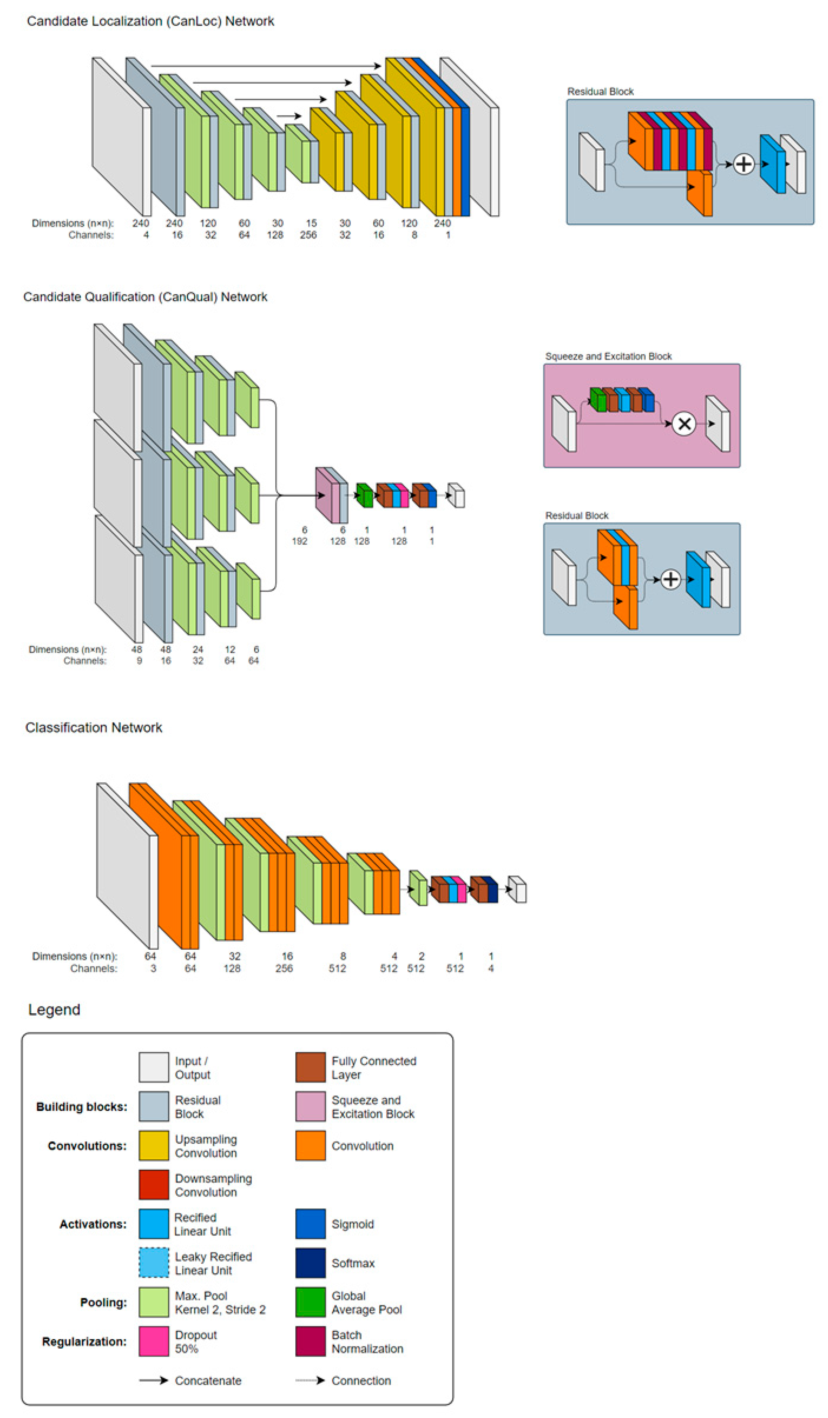 Diagnostics 10 00951 g001 Diagnostics 10 00951 g001