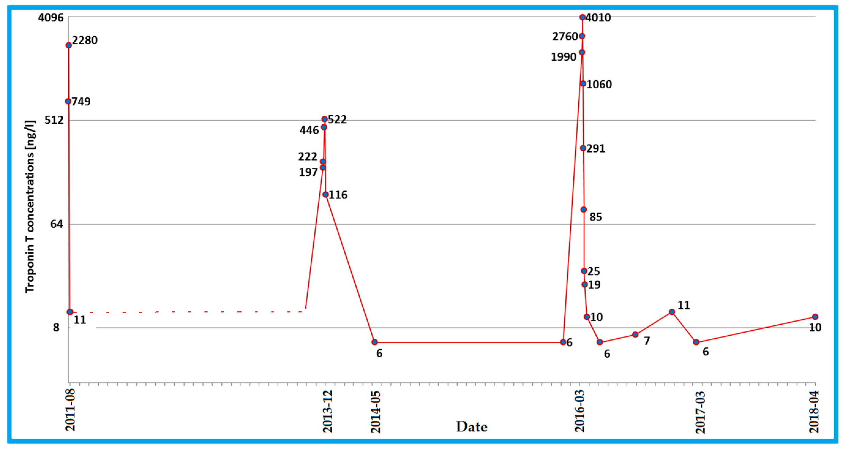 Diagnostics 10 00955 g001