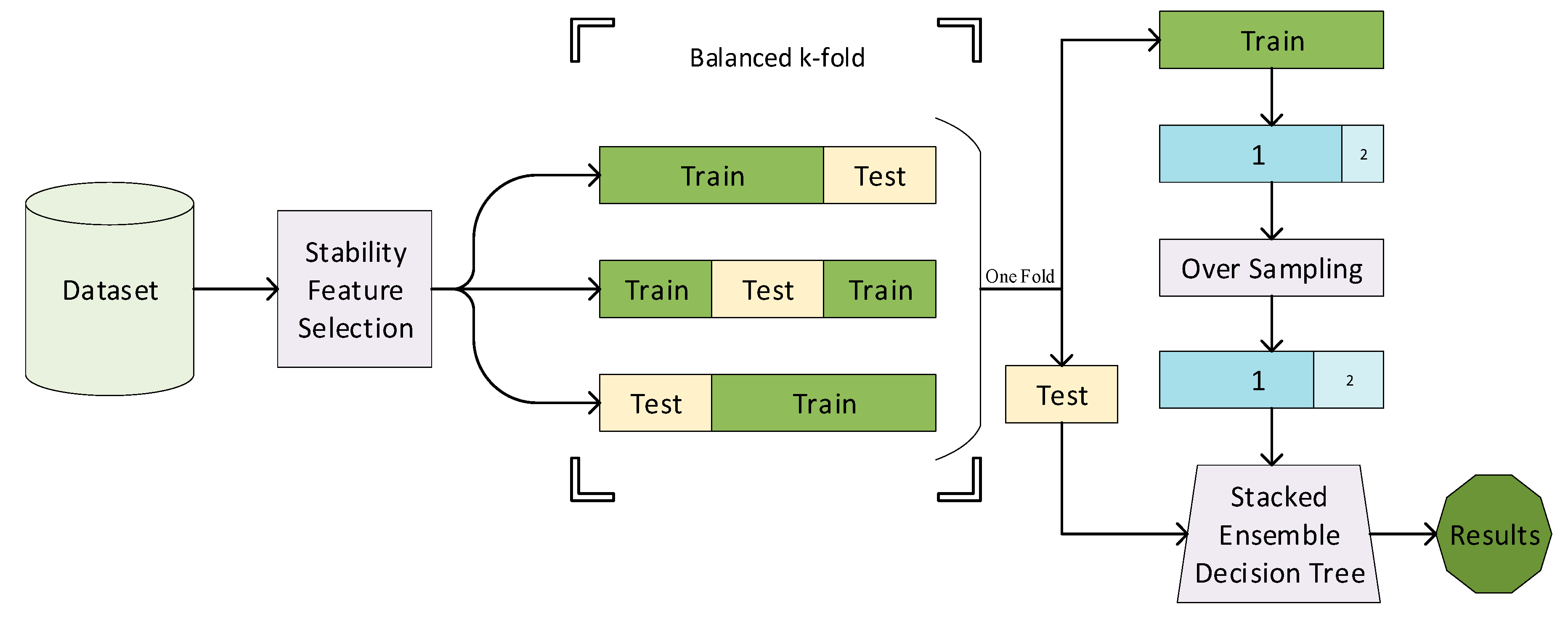 Diagnostics 10 00956 g001