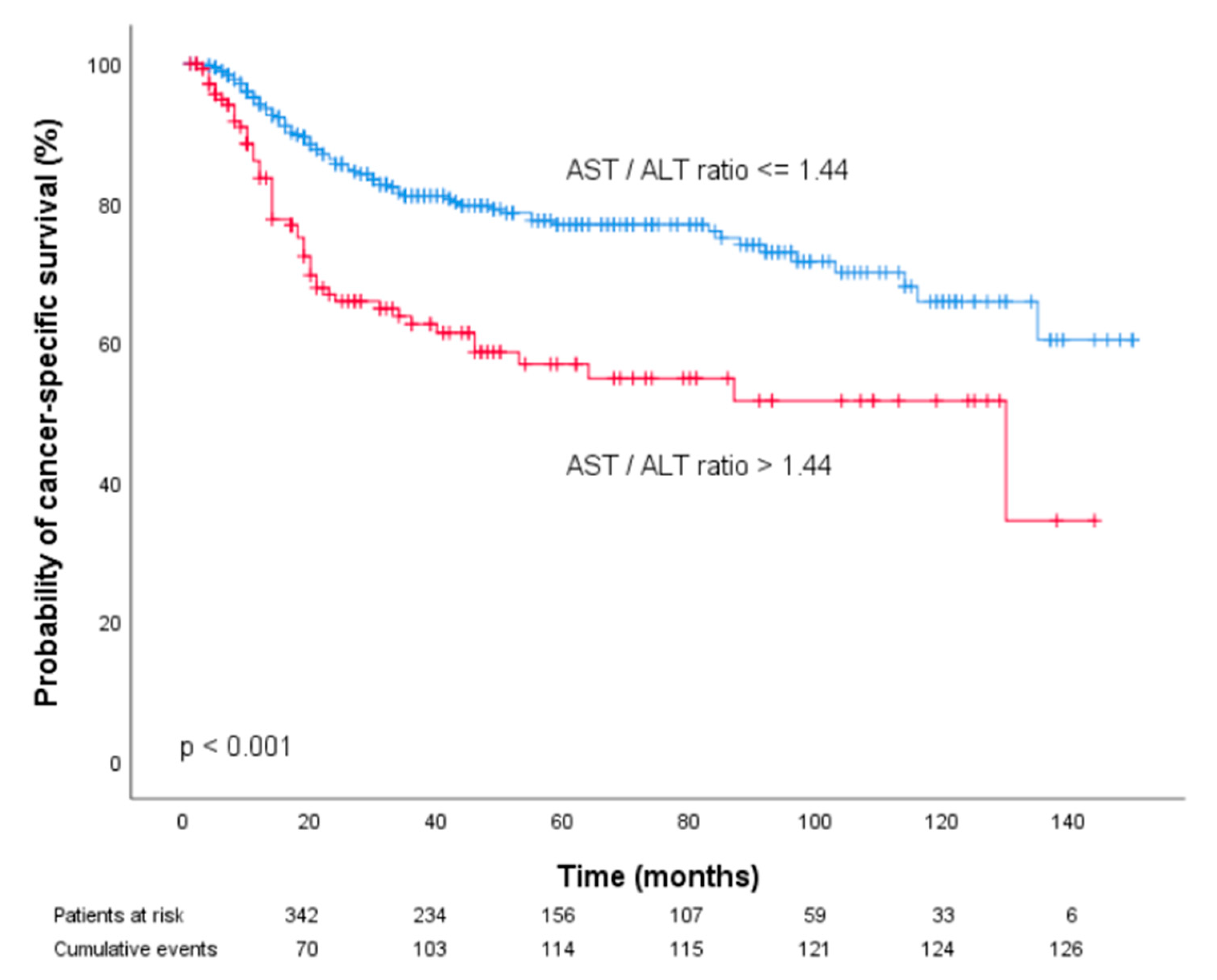 Diagnostics 10 00973 g002 Diagnostics 10 00973 g002