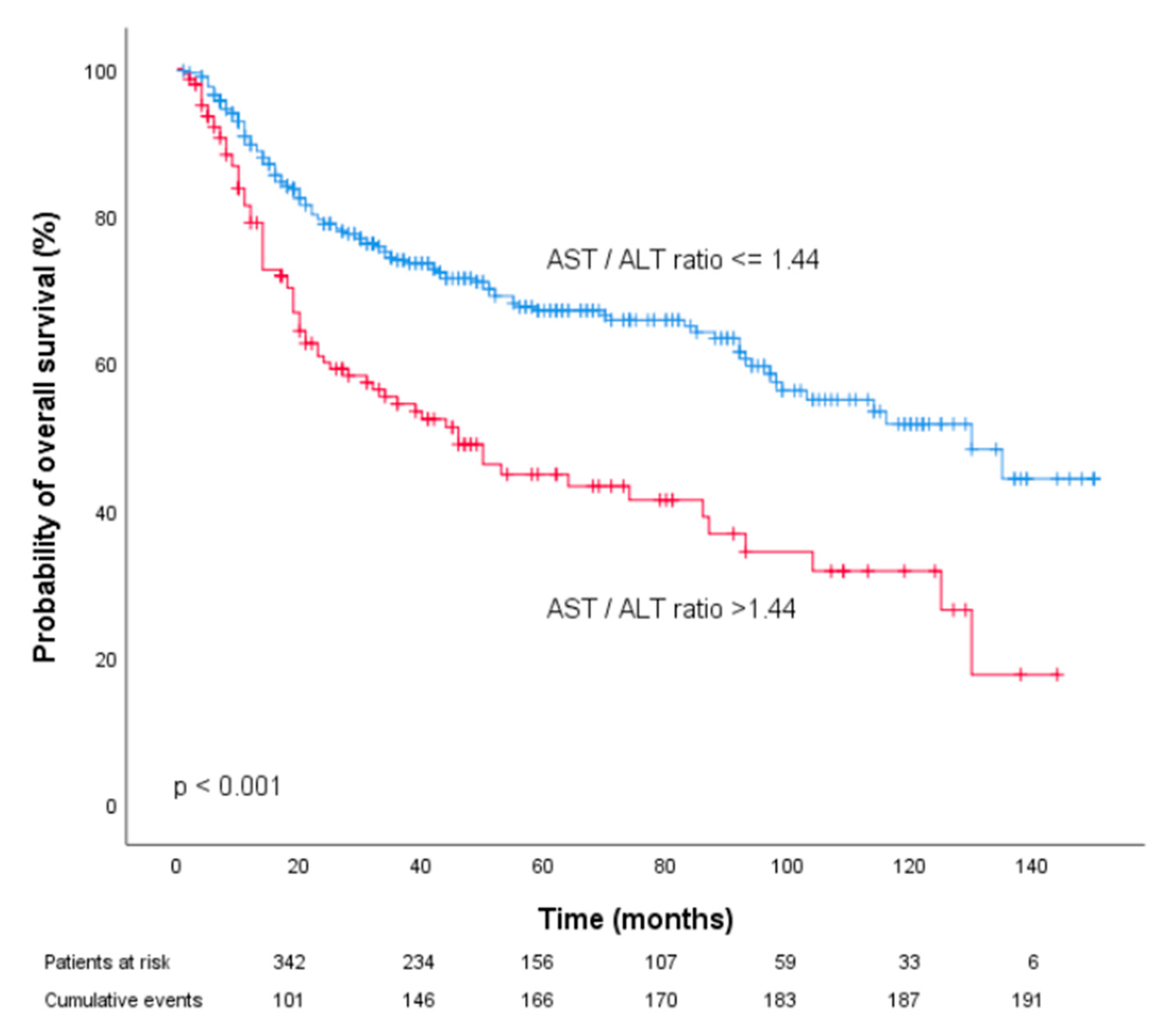Diagnostics 10 00973 g003 Diagnostics 10 00973 g003