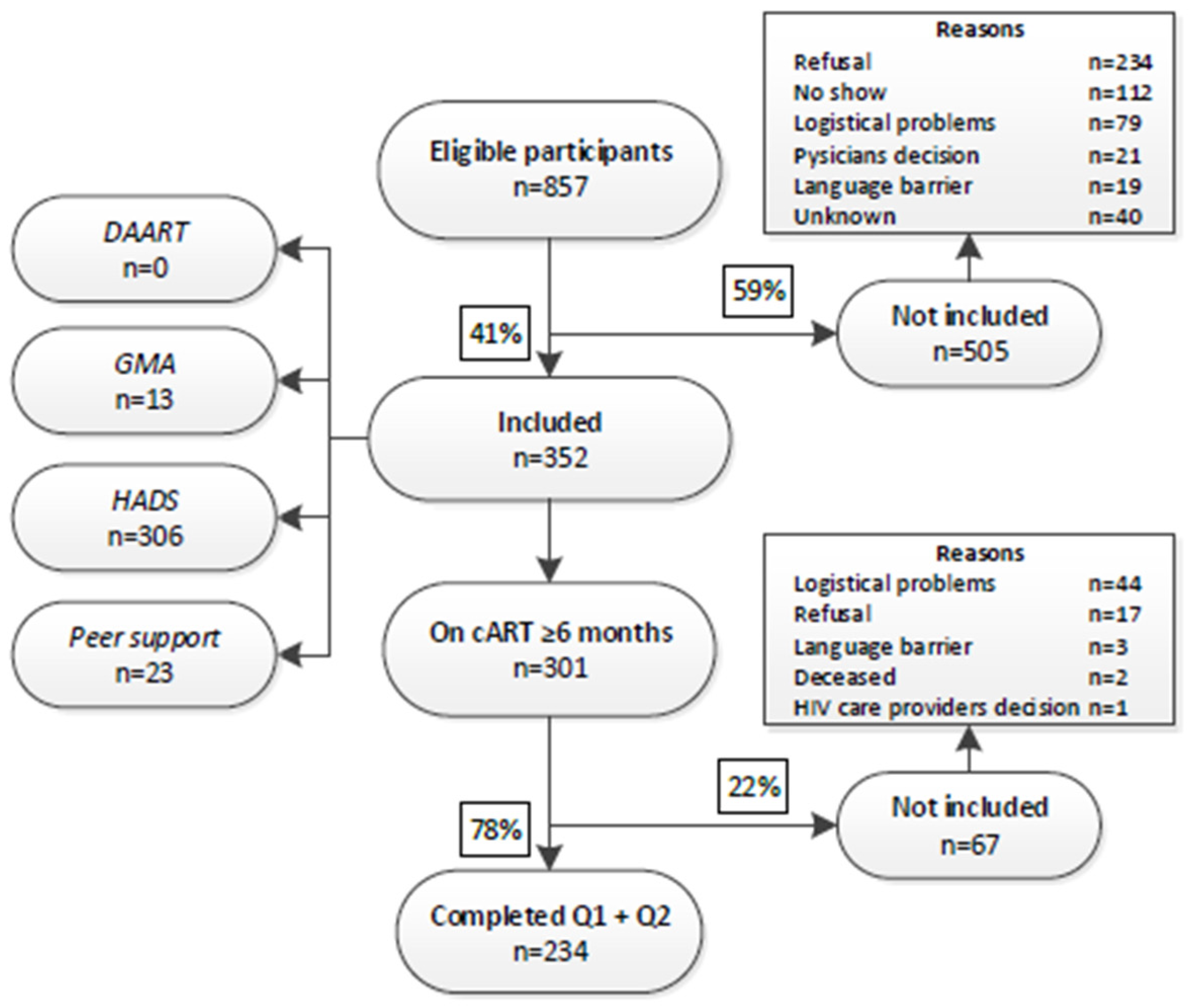 Diagnostics 10 00980 g001 Diagnostics 10 00980 g001