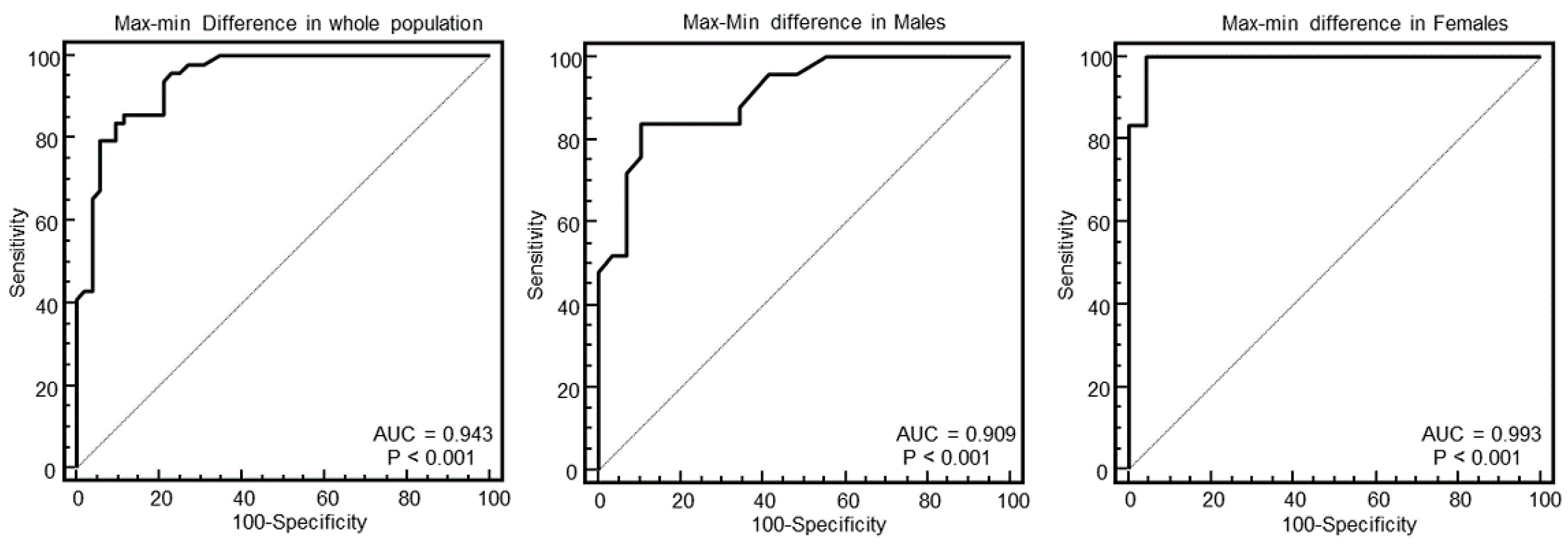 Diagnostics 10 00981 g005