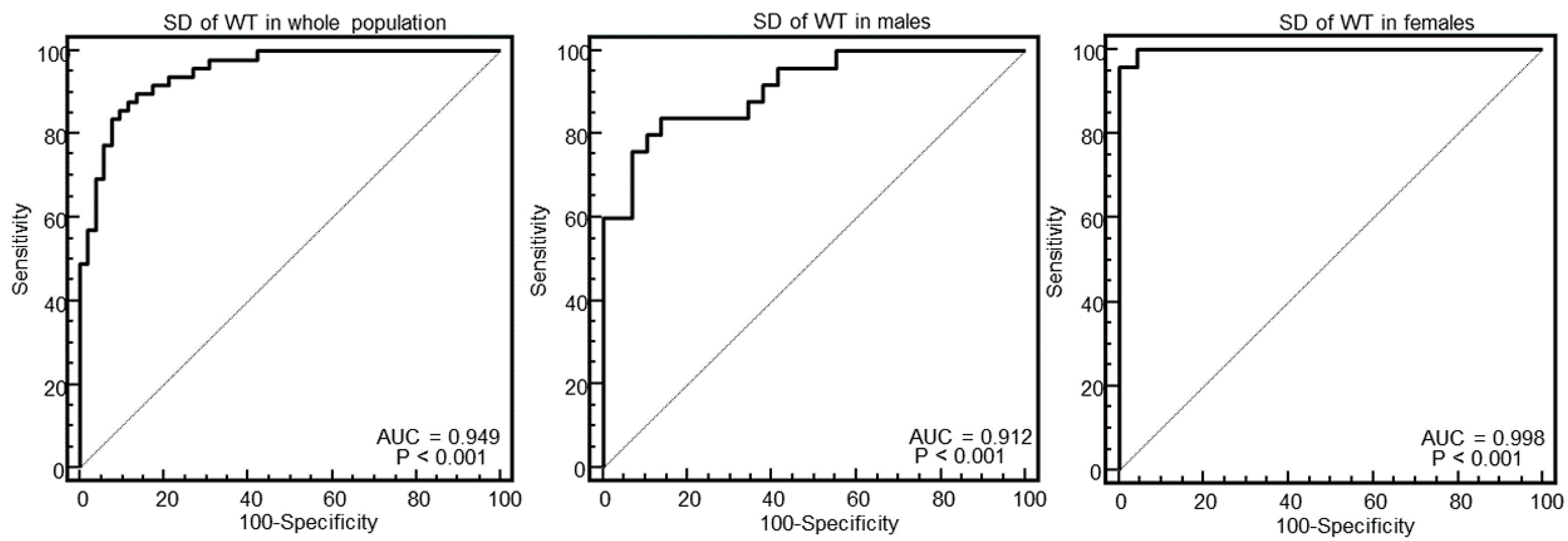 Diagnostics 10 00981 g006