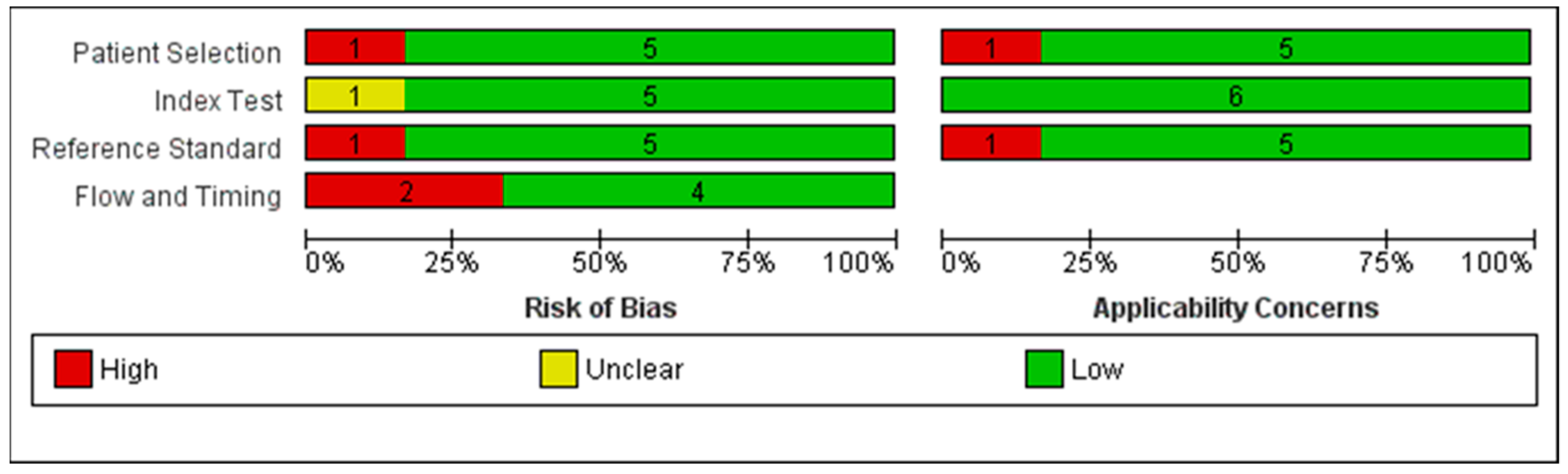 Diagnostics 10 00985 g002