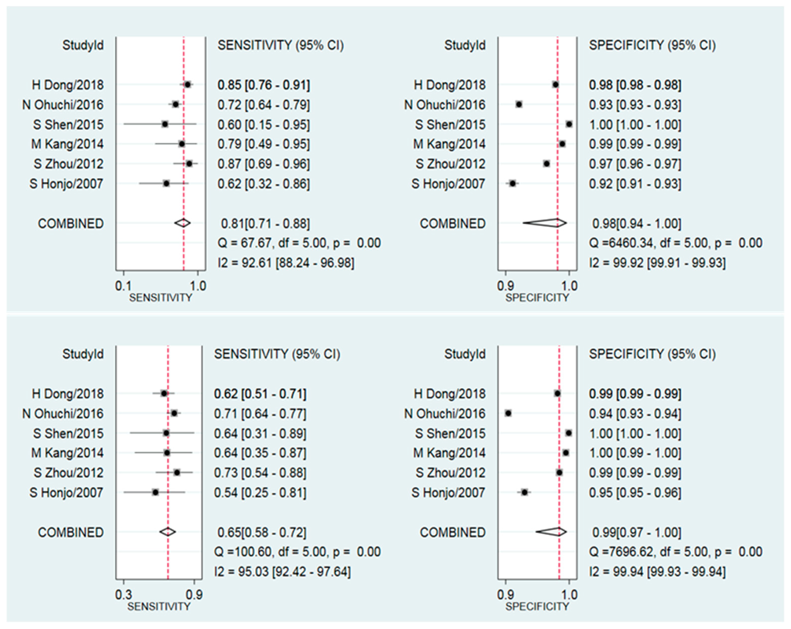 Diagnostics 10 00985 g003