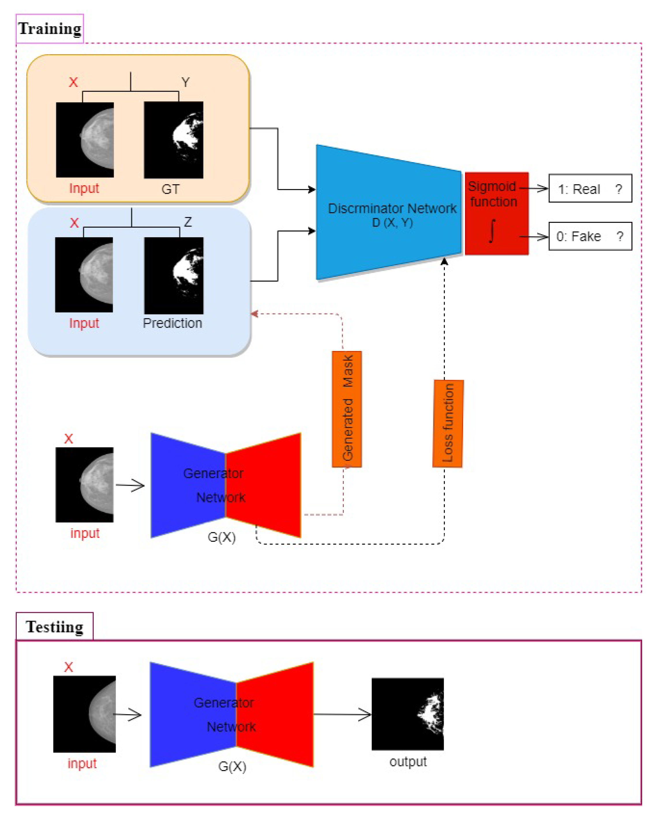 Diagnostics 10 00988 g004