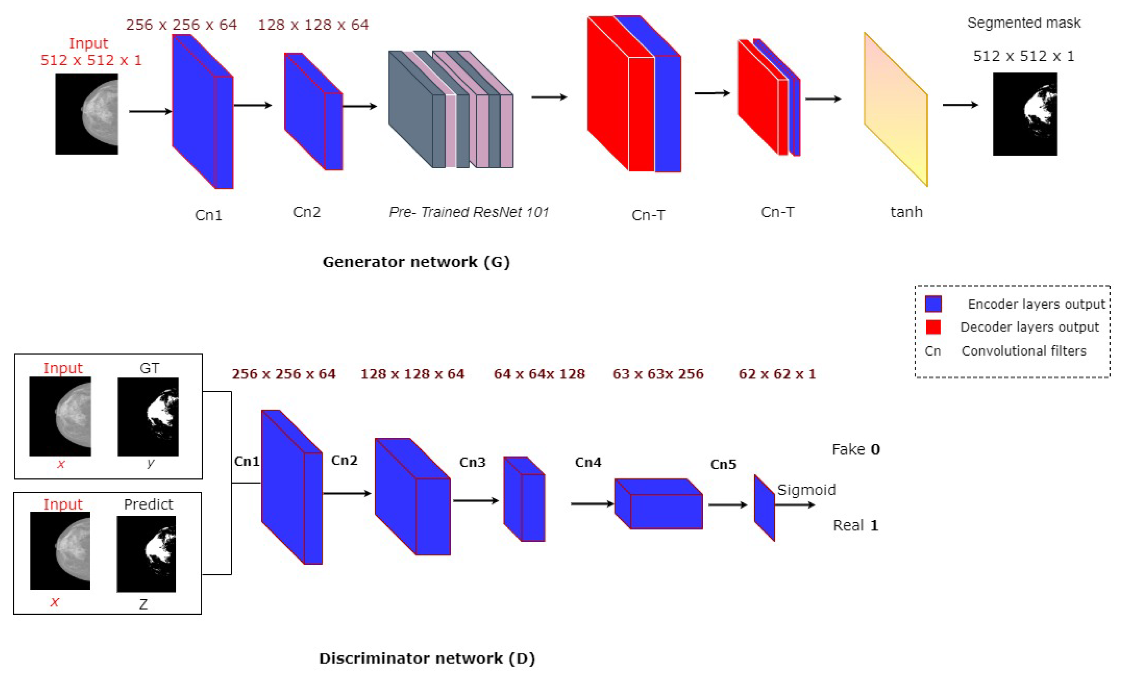 Diagnostics 10 00988 g005