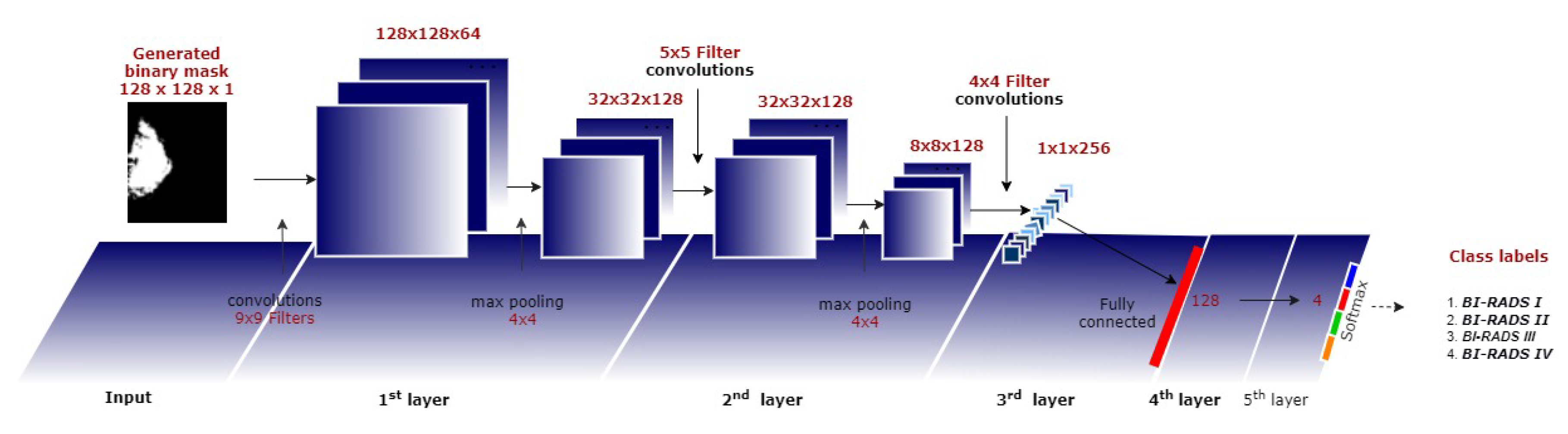 Diagnostics 10 00988 g006