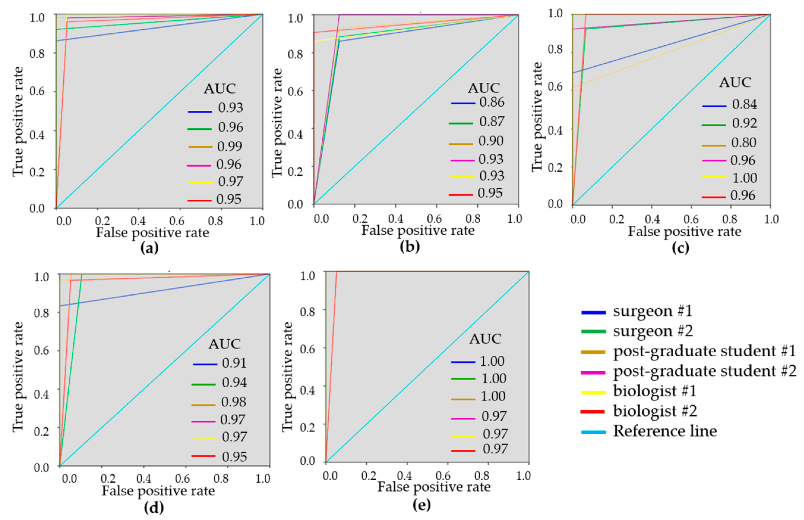 Diagnostics 10 00994 g004 Diagnostics 10 00994 g004