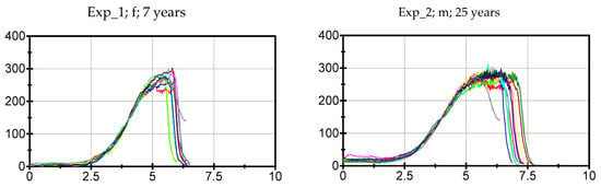 Diagnostics 10 00996 g003a Diagnostics 10 00996 g003a