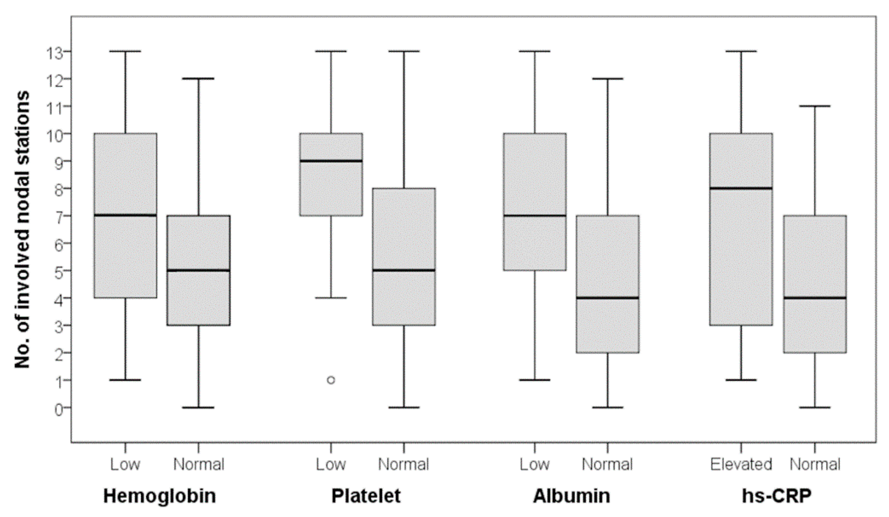 Diagnostics 10 00998 g001