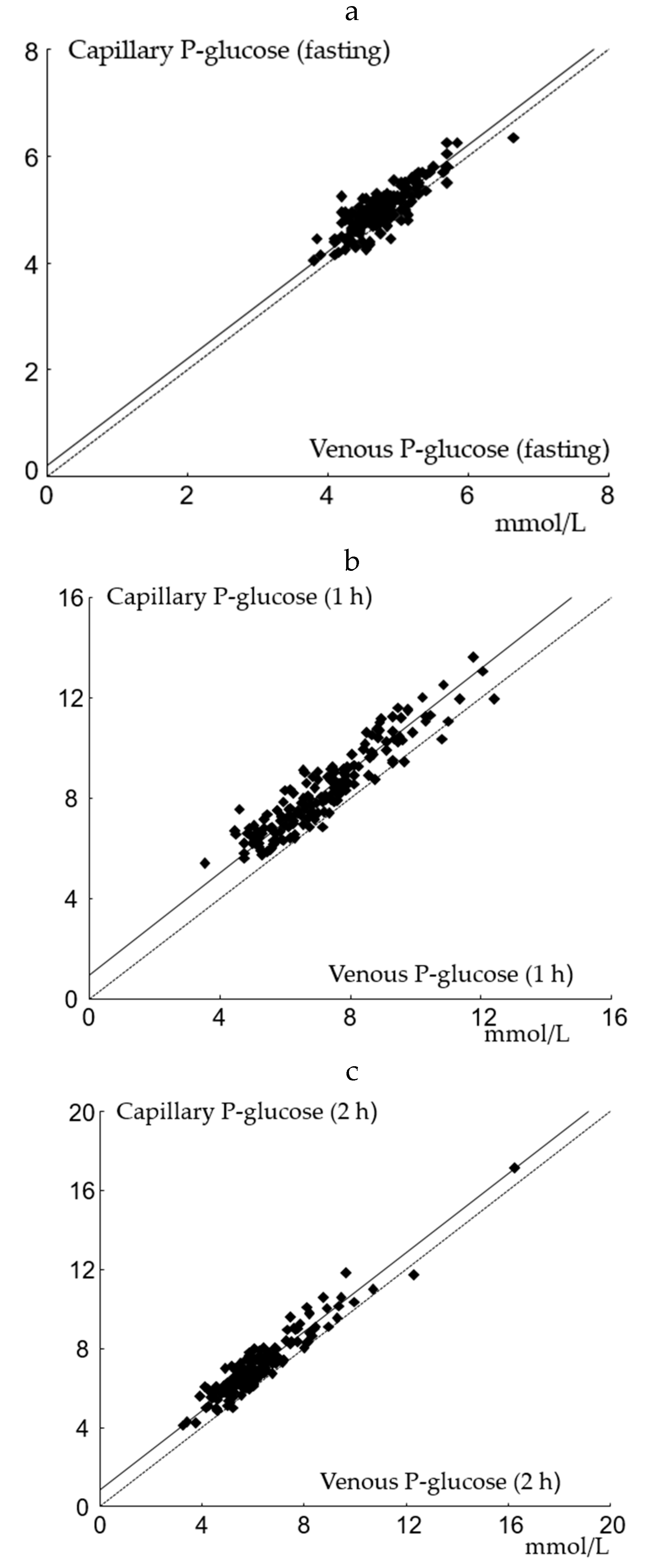 Diagnostics 10 01011 g001