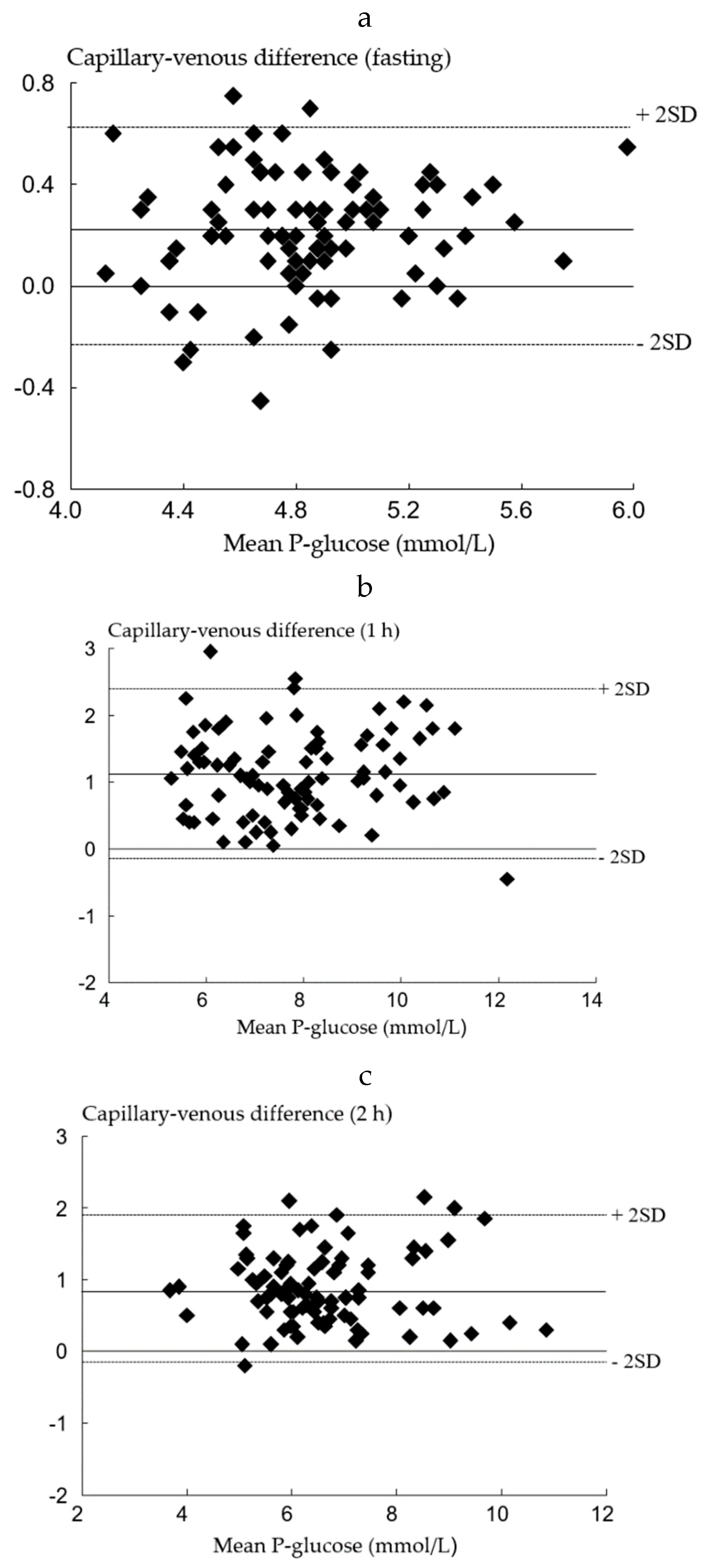 Diagnostics 10 01011 g002