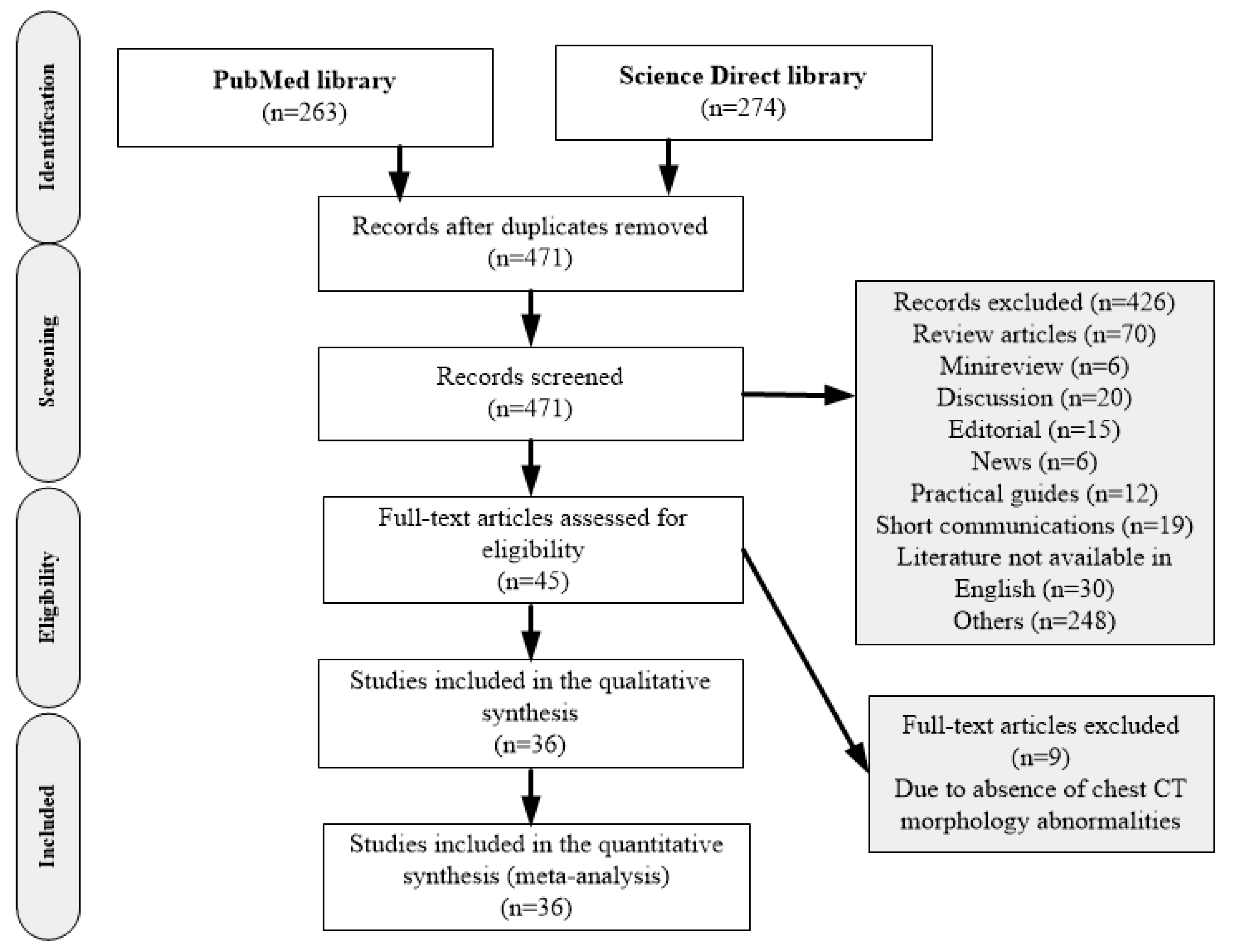 Diagnostics 10 01023 g001 Diagnostics 10 01023 g001