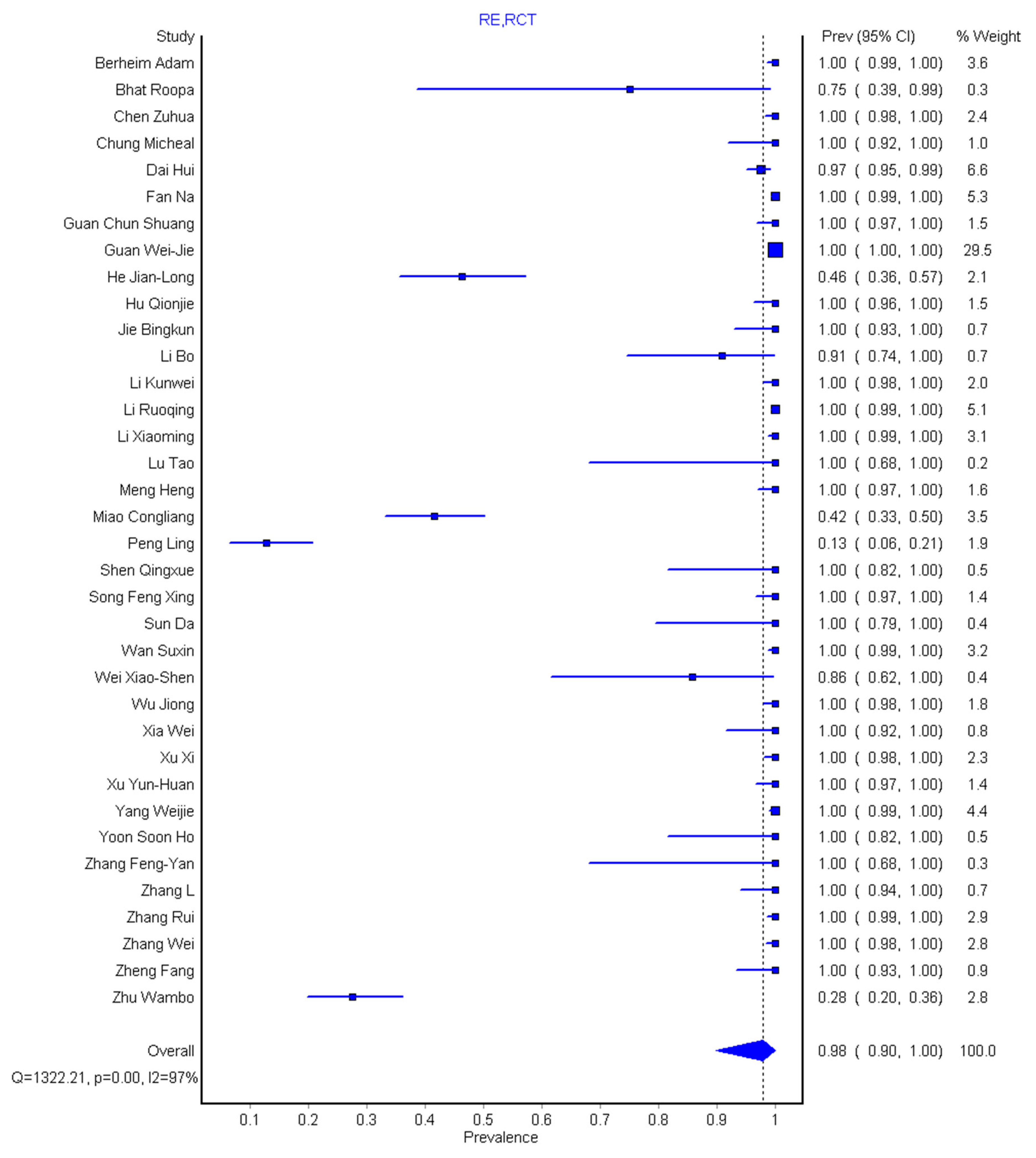 Diagnostics 10 01023 g003 Diagnostics 10 01023 g003