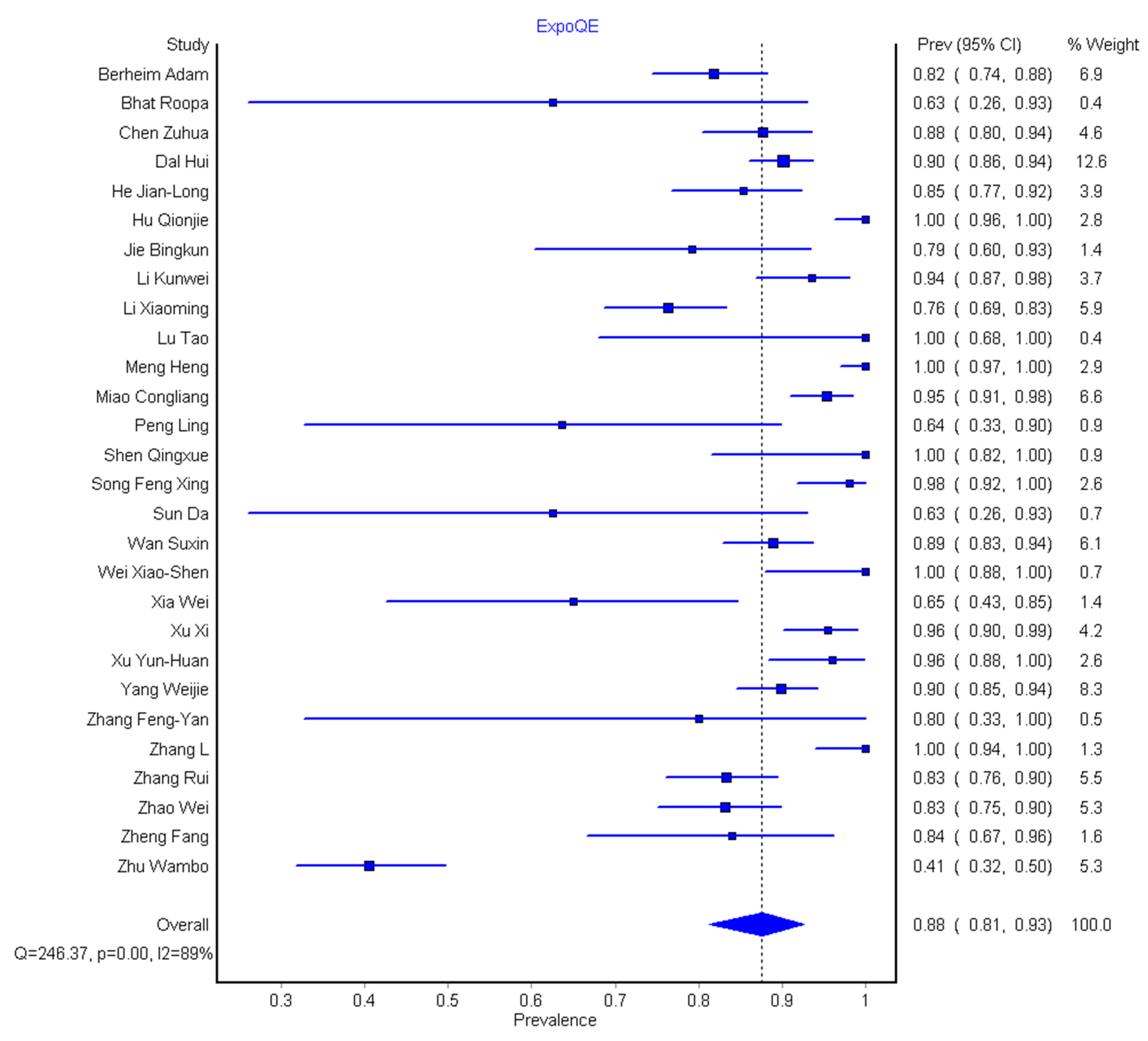 Diagnostics 10 01023 g005 Diagnostics 10 01023 g005