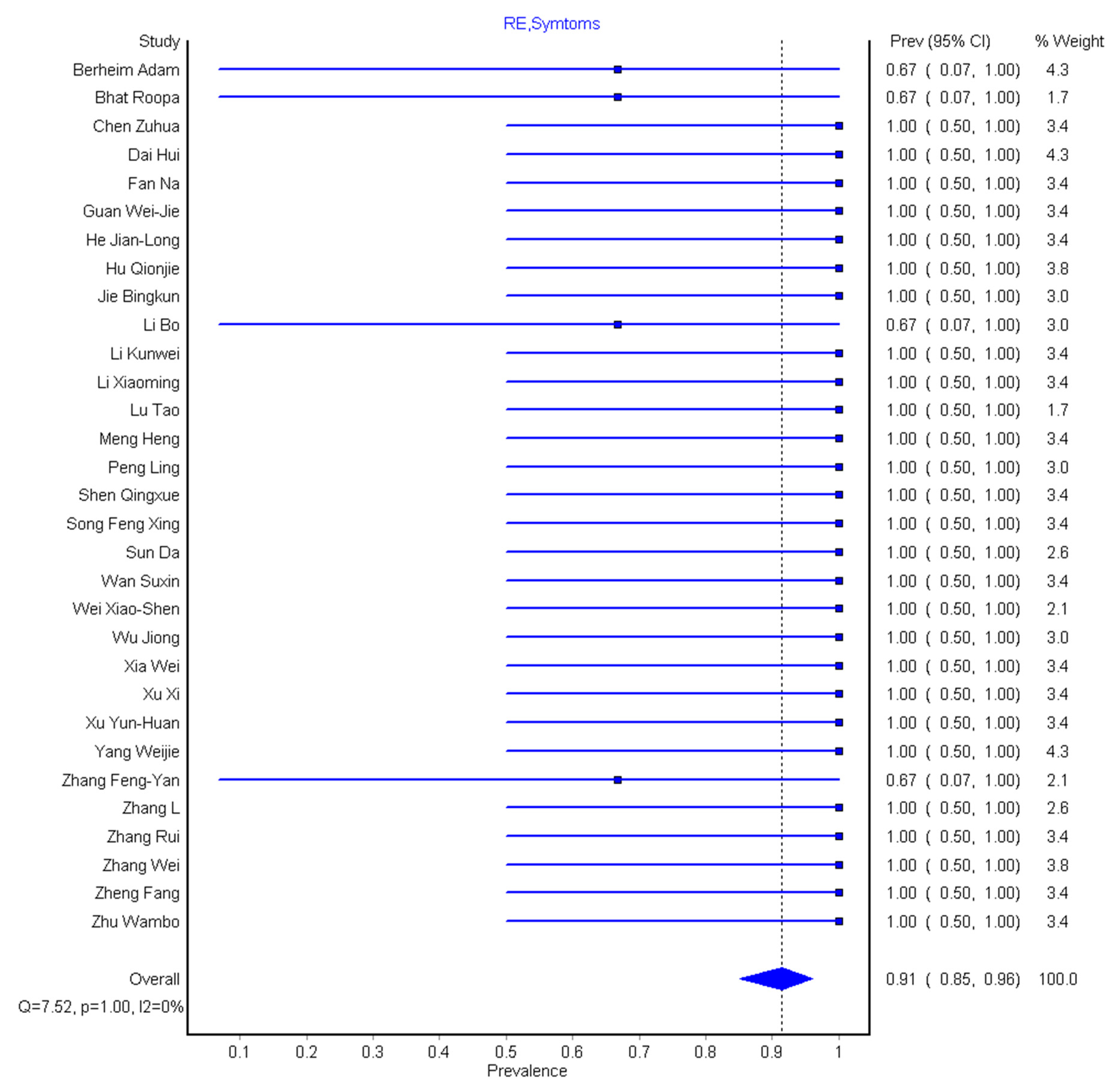 Diagnostics 10 01023 g006 Diagnostics 10 01023 g006