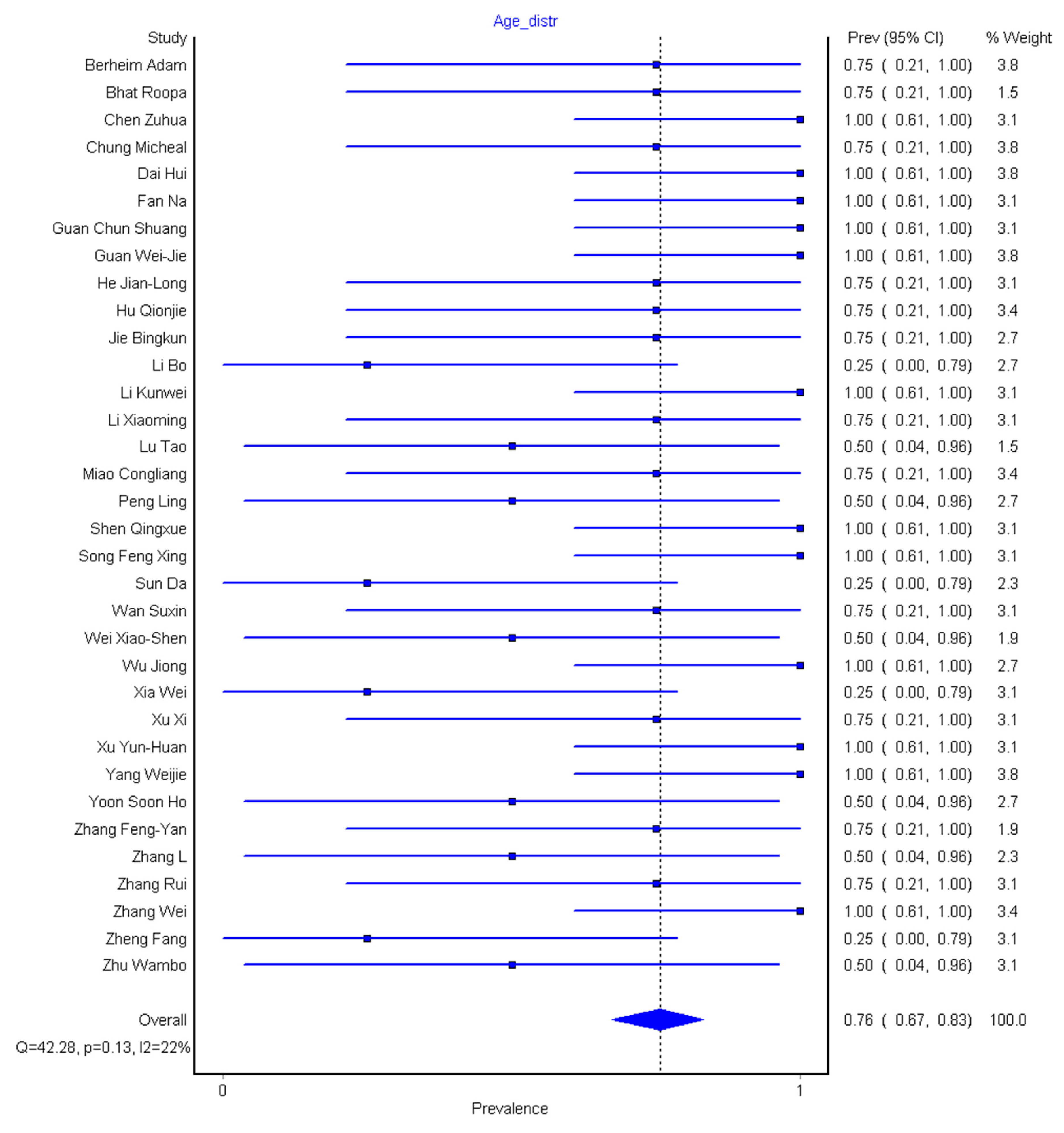 Diagnostics 10 01023 g007 Diagnostics 10 01023 g007