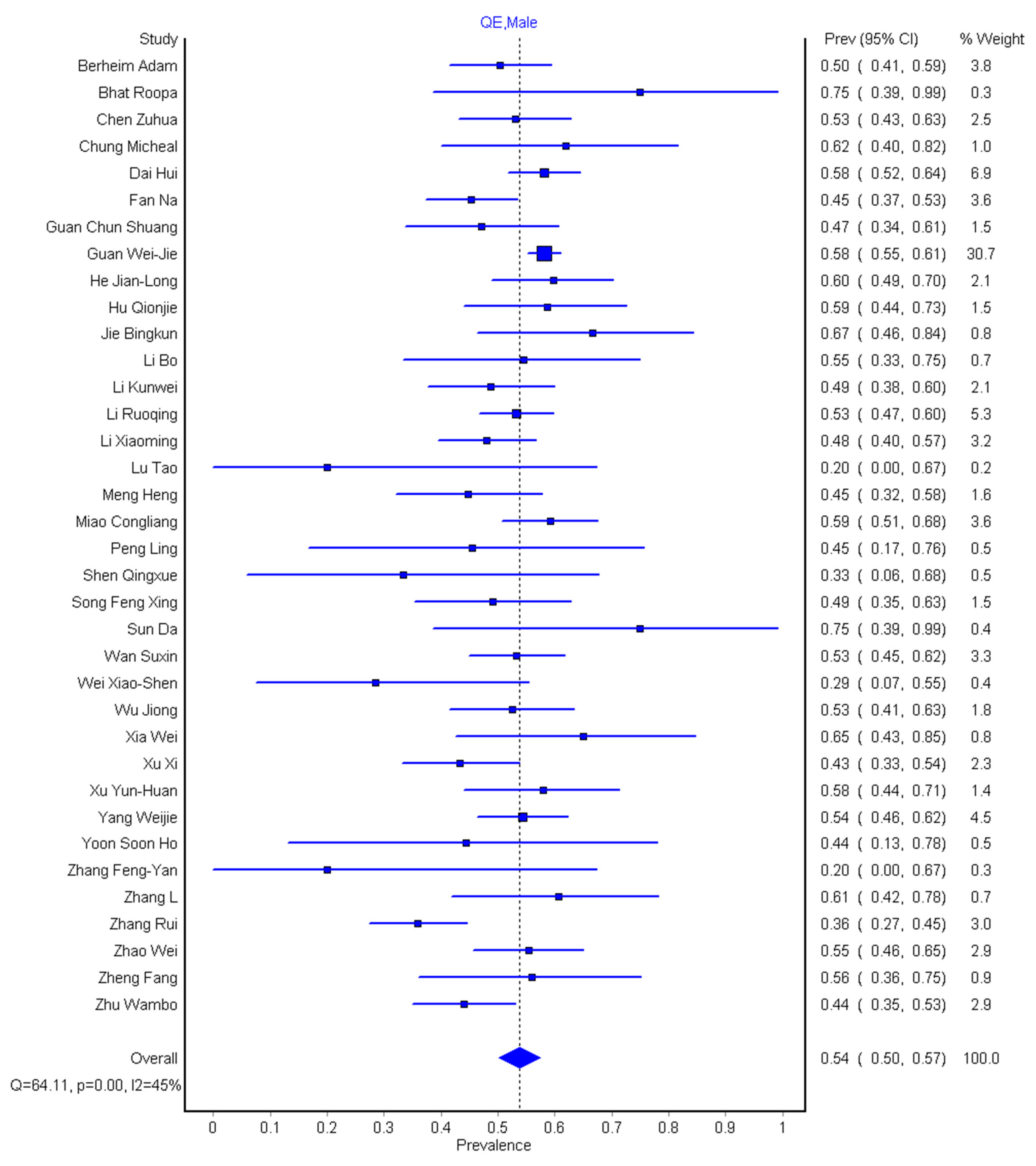 Diagnostics 10 01023 g0a1 Diagnostics 10 01023 g0a1