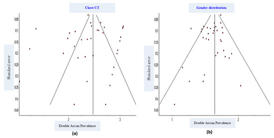 Diagnostics 10 01023 g0a3