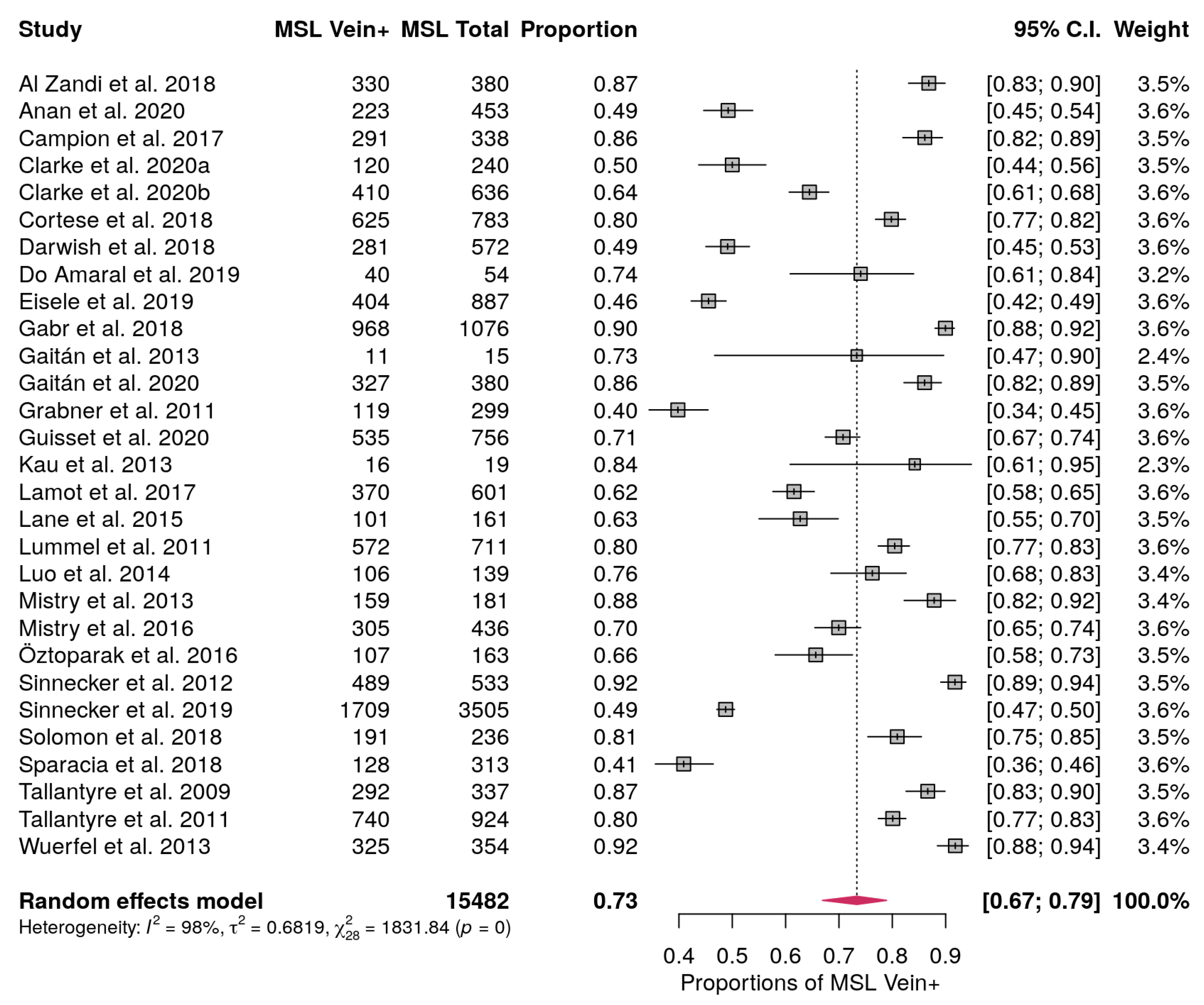 Diagnostics 10 01025 g003